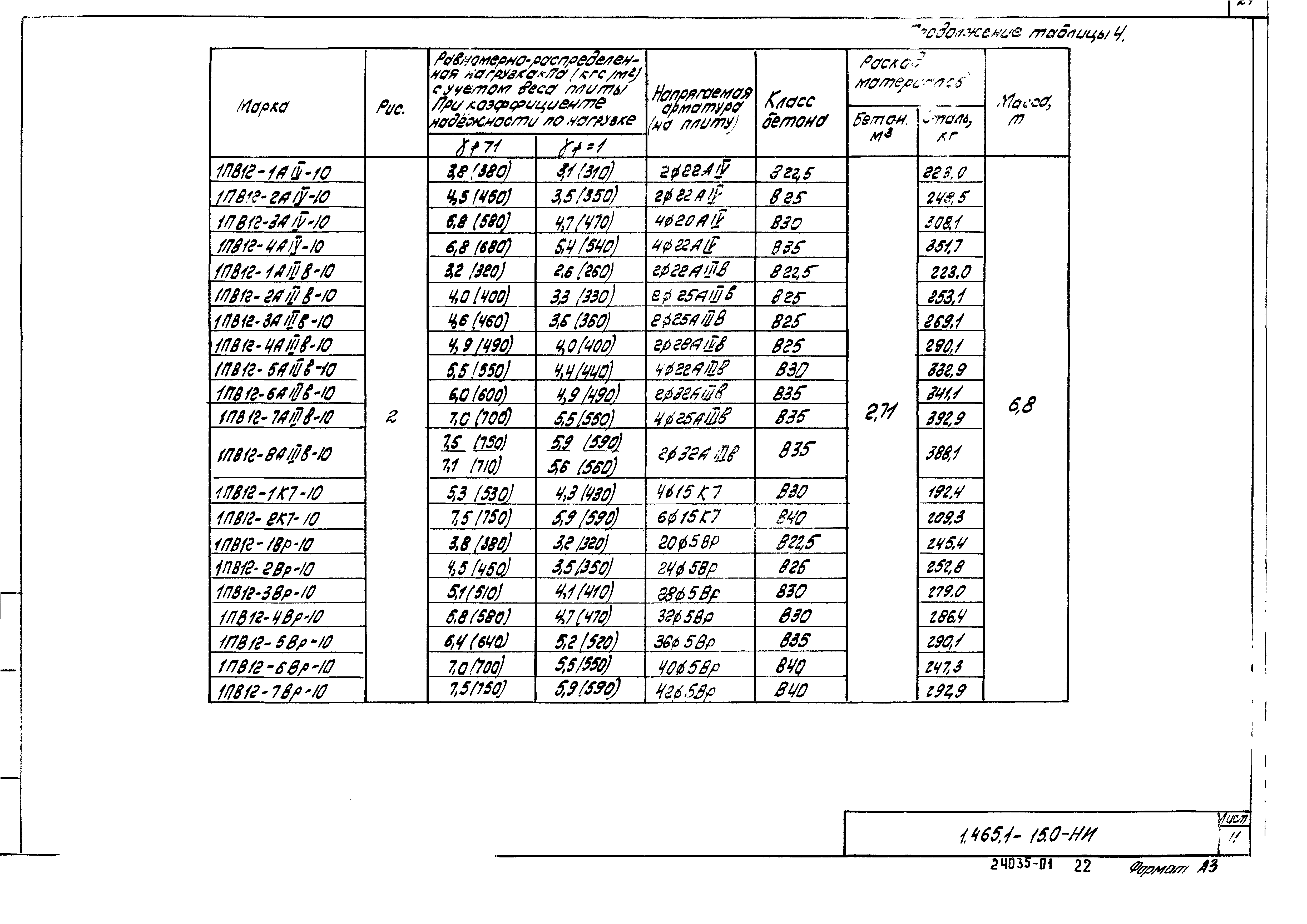 Серия 1.465.1-15