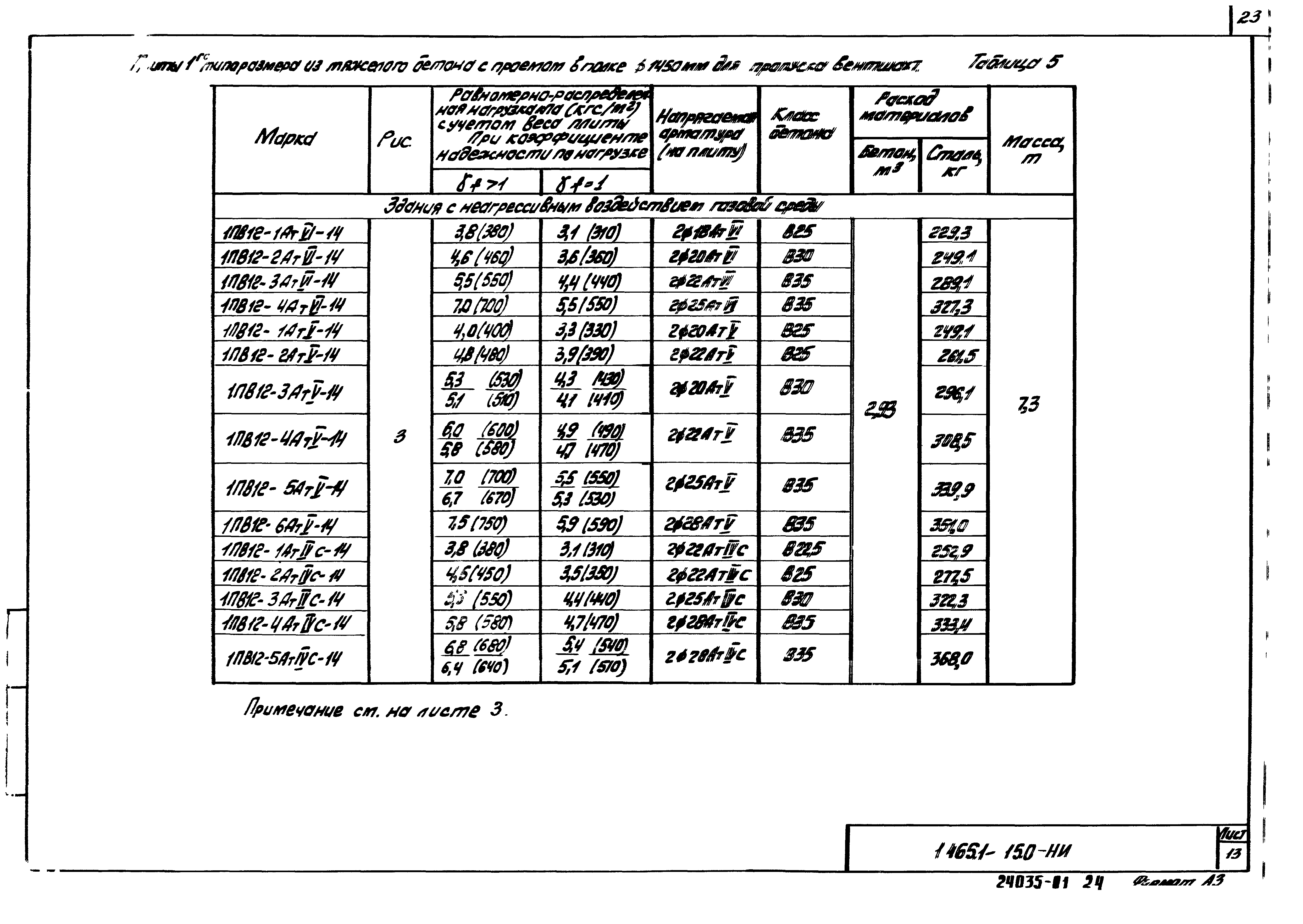 Серия 1.465.1-15