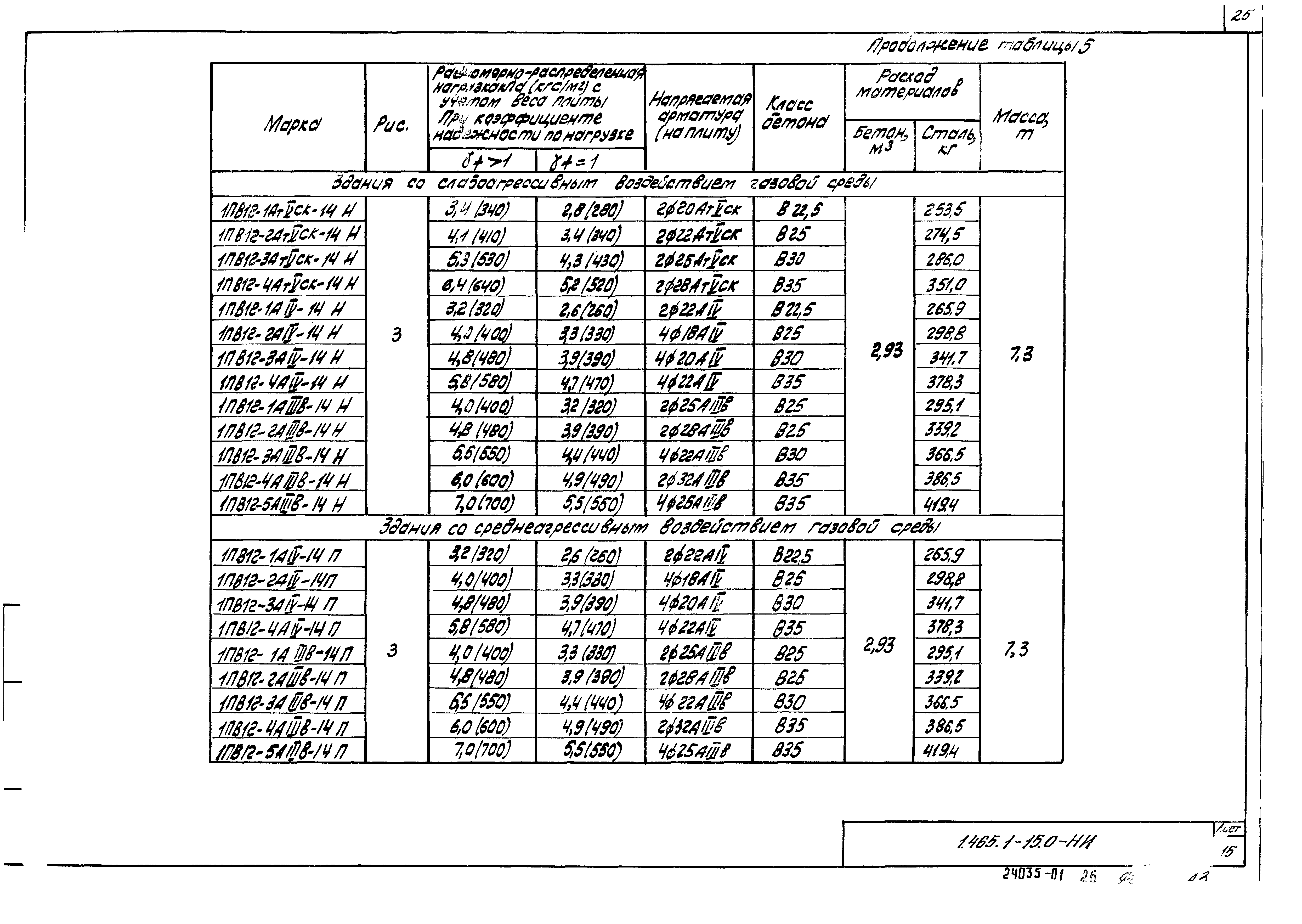 Серия 1.465.1-15