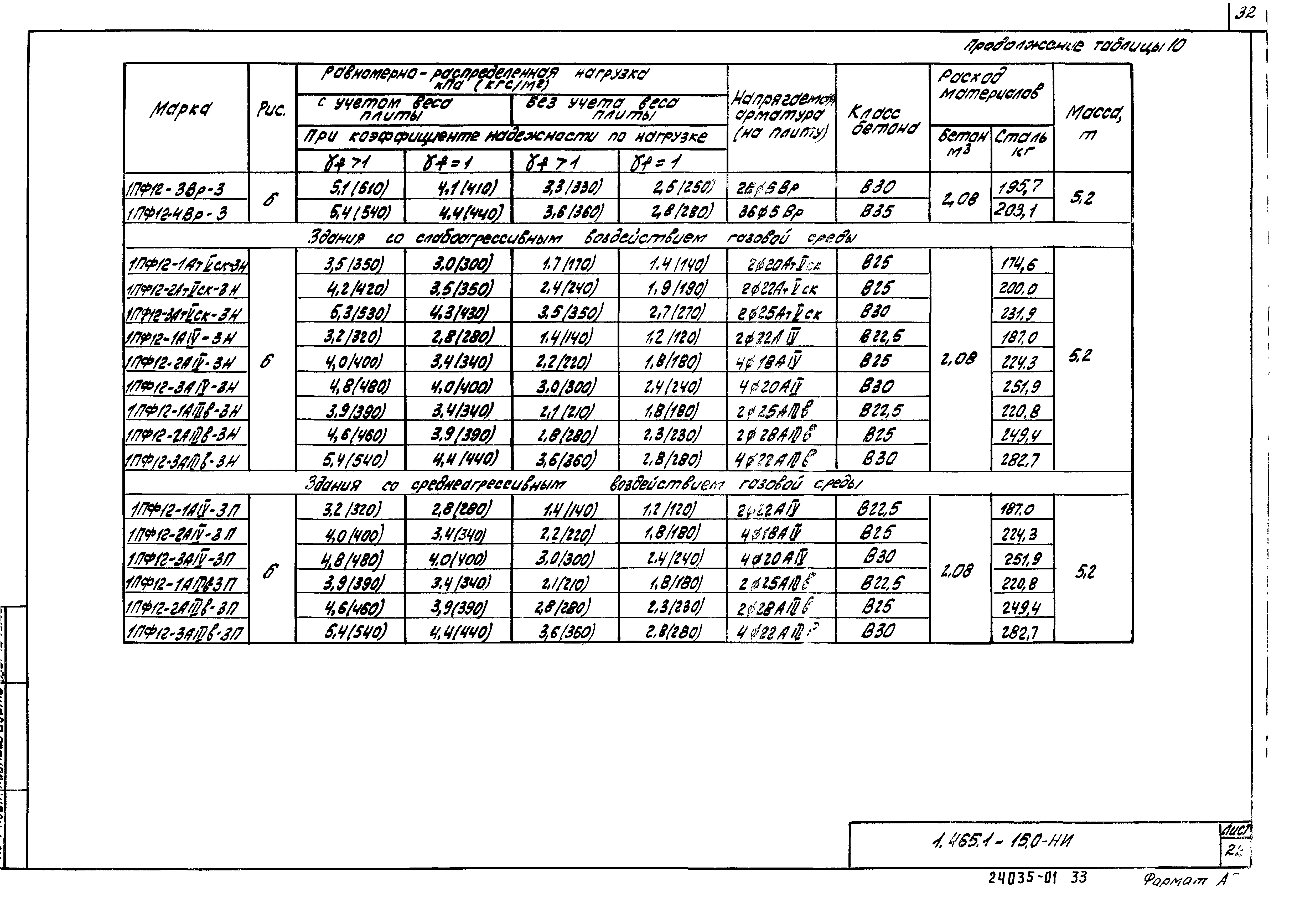 Серия 1.465.1-15