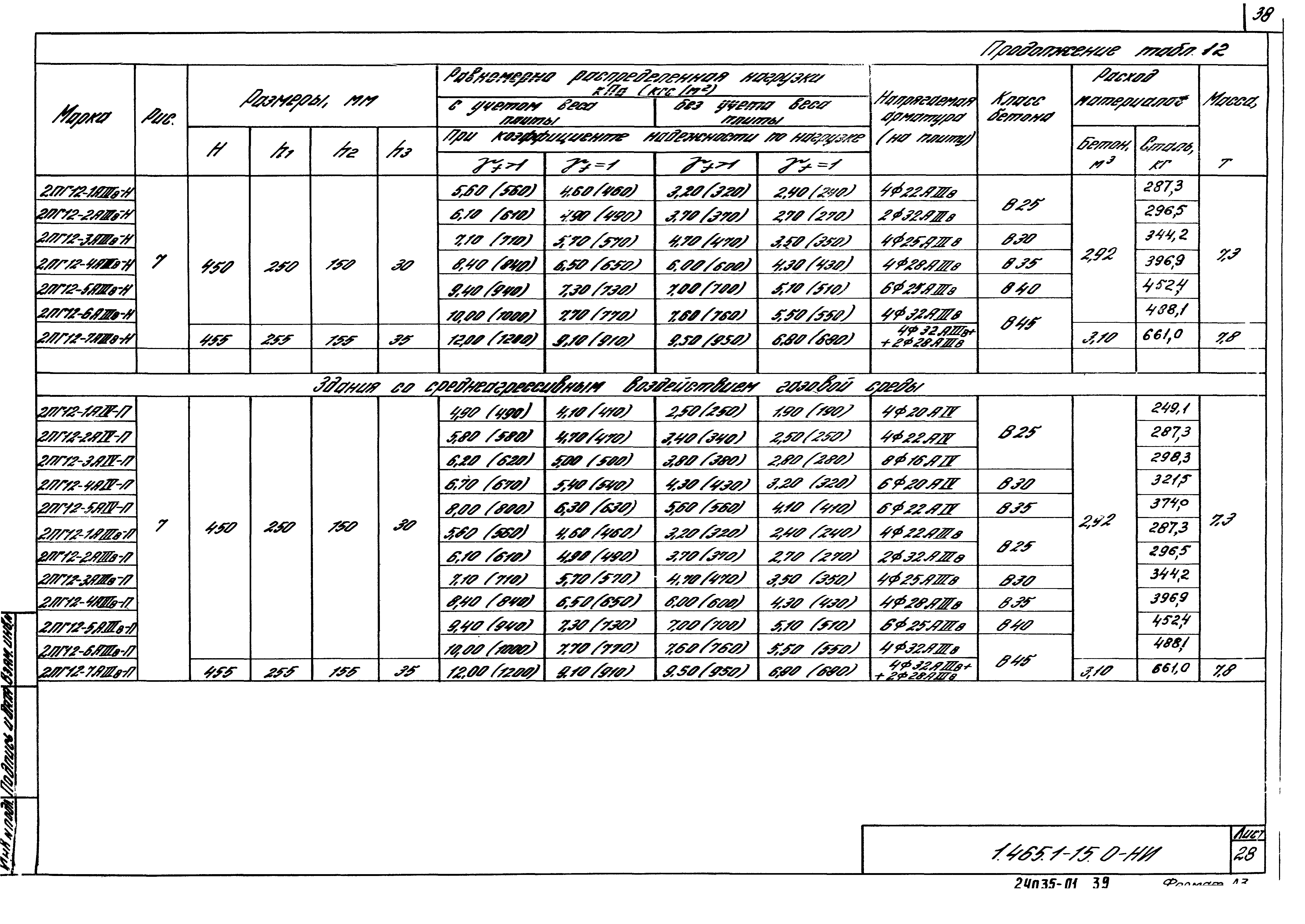 Серия 1.465.1-15