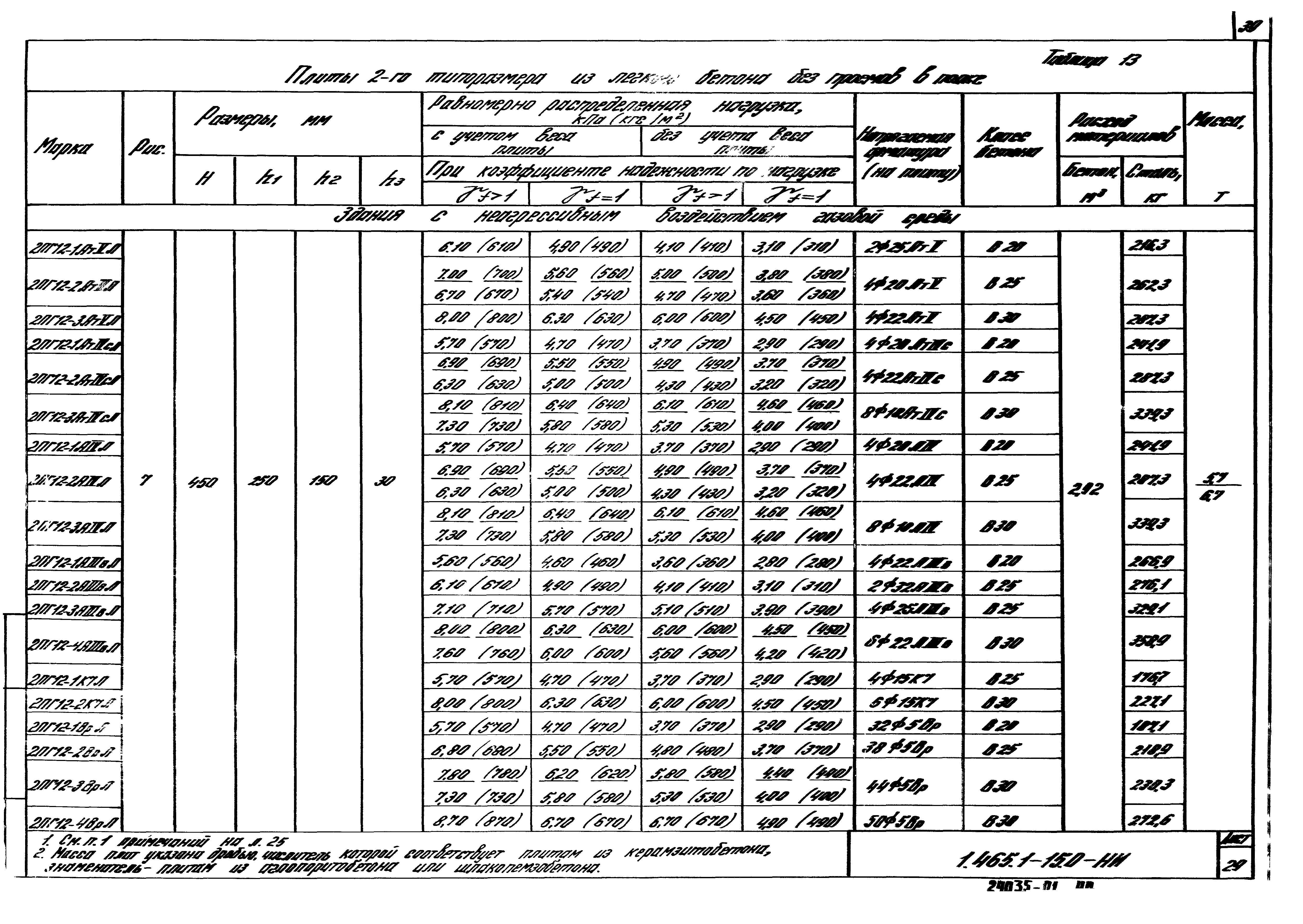 Серия 1.465.1-15