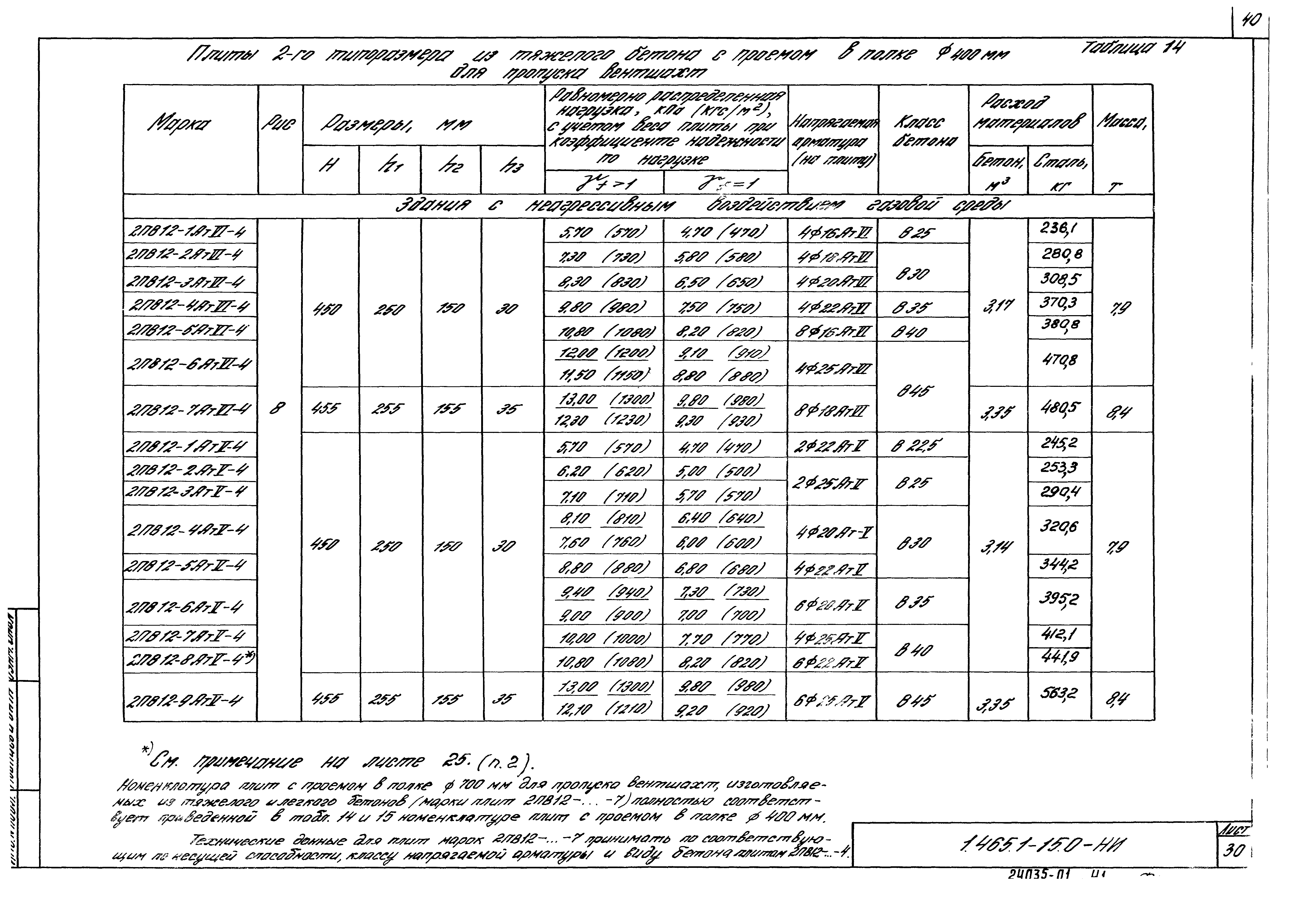 Серия 1.465.1-15