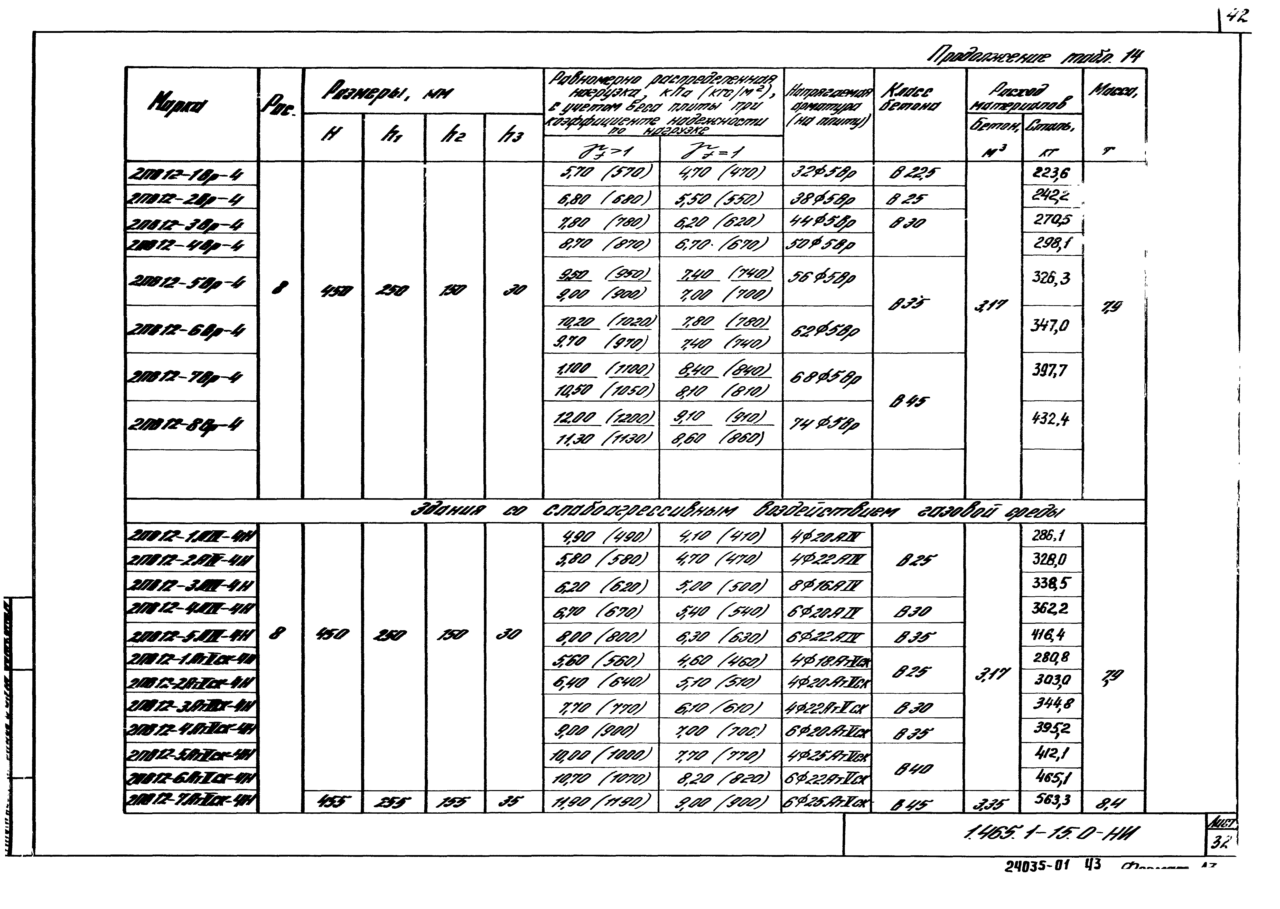 Серия 1.465.1-15