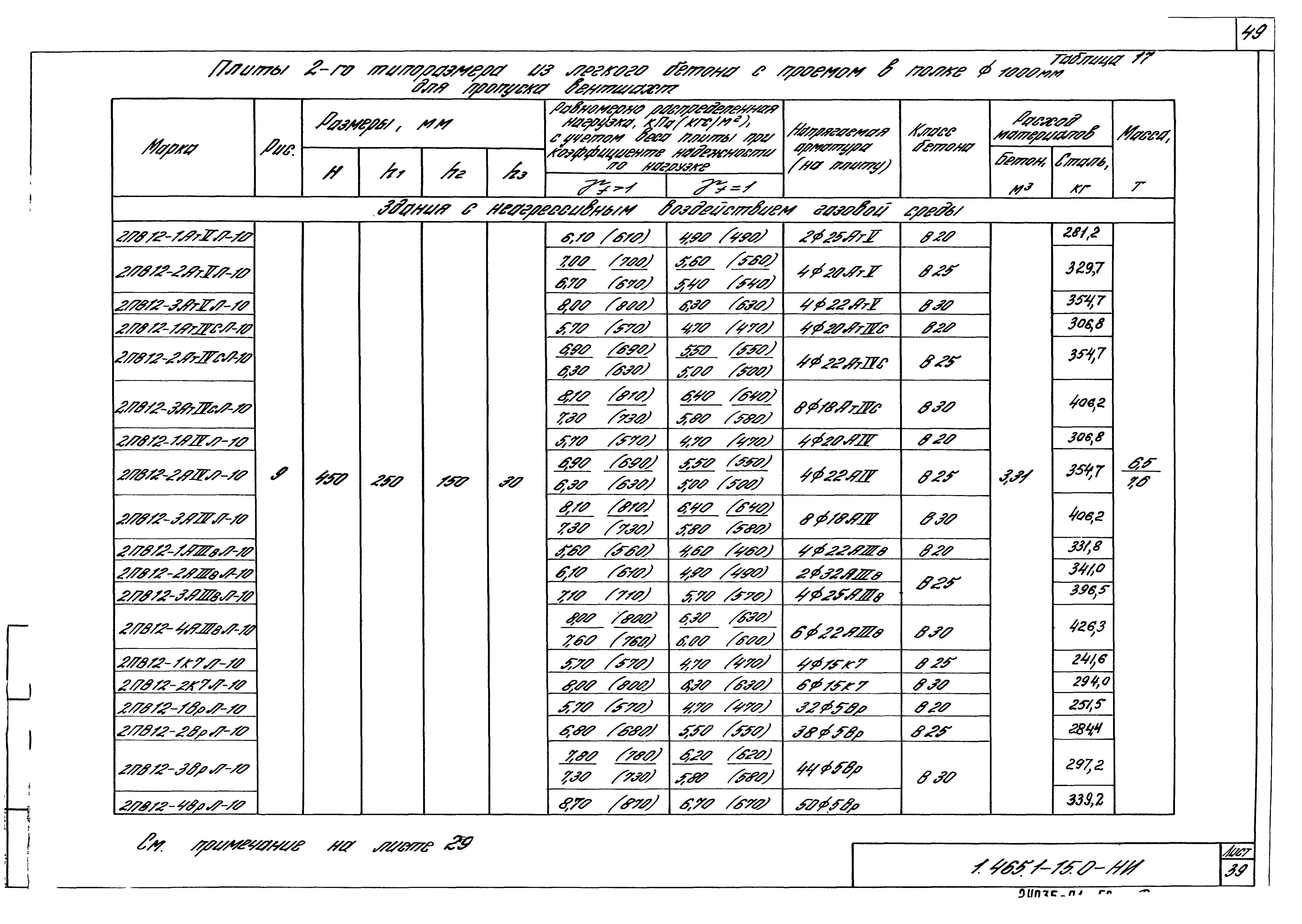 Серия 1.465.1-15