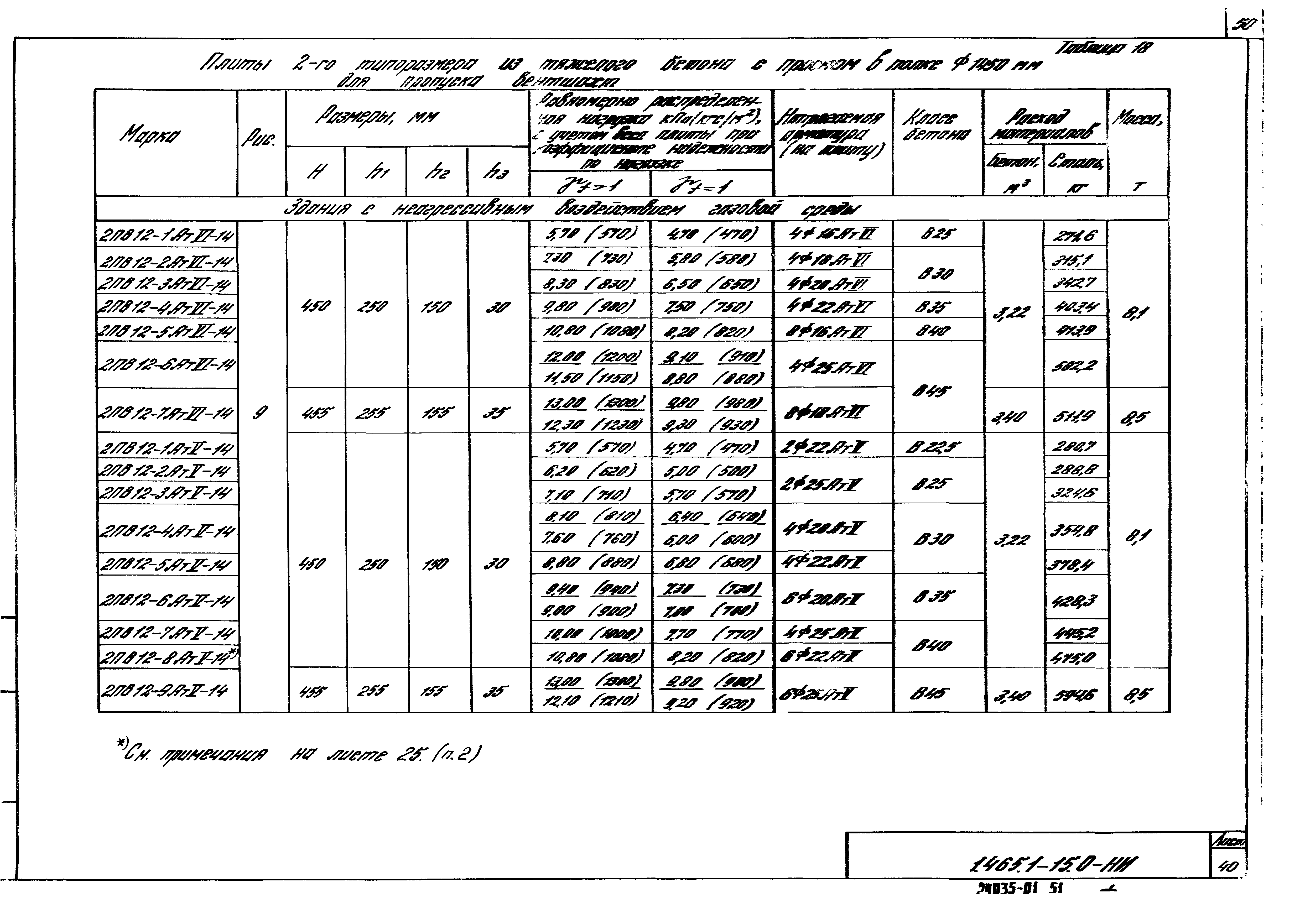 Серия 1.465.1-15