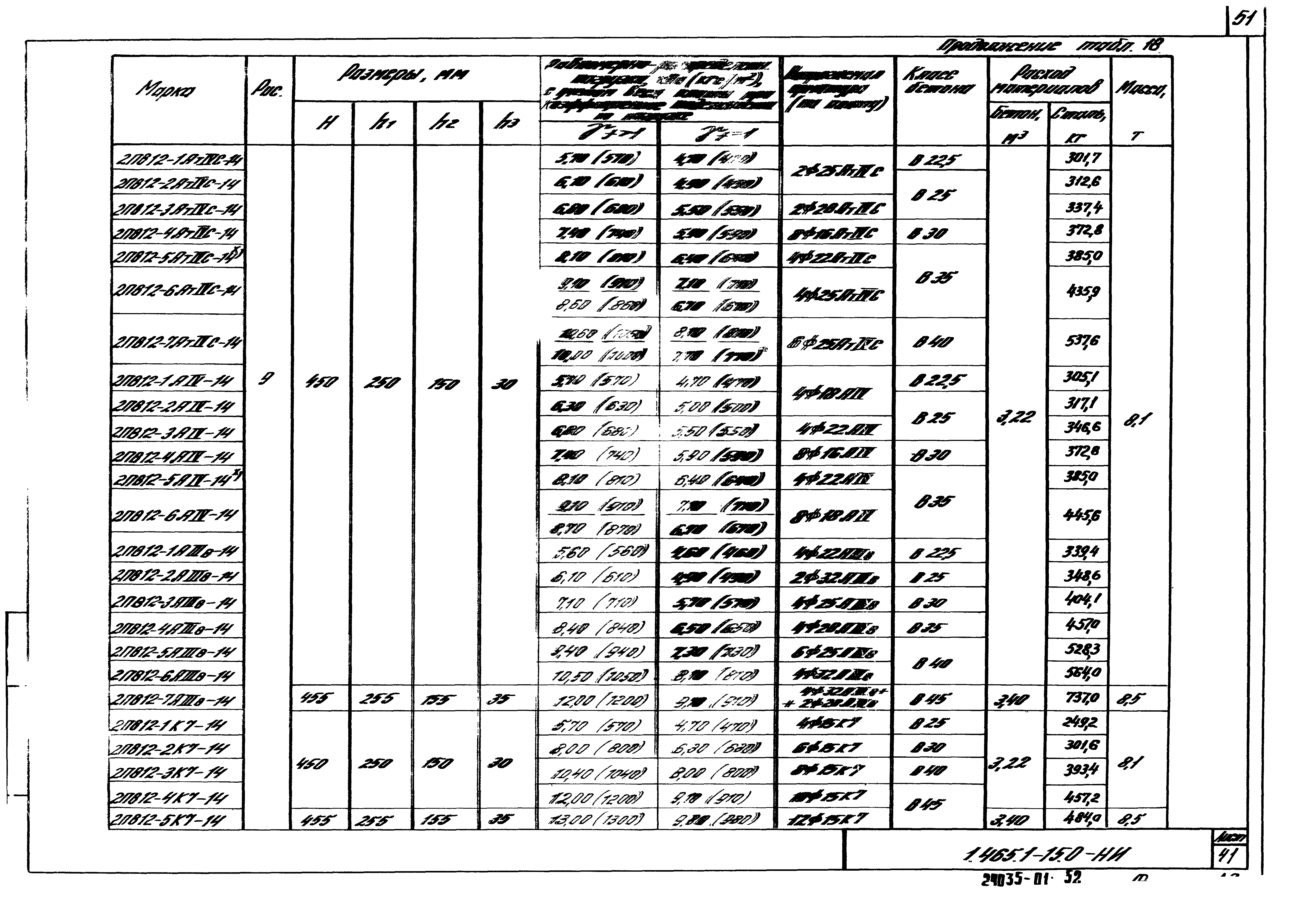 Серия 1.465.1-15