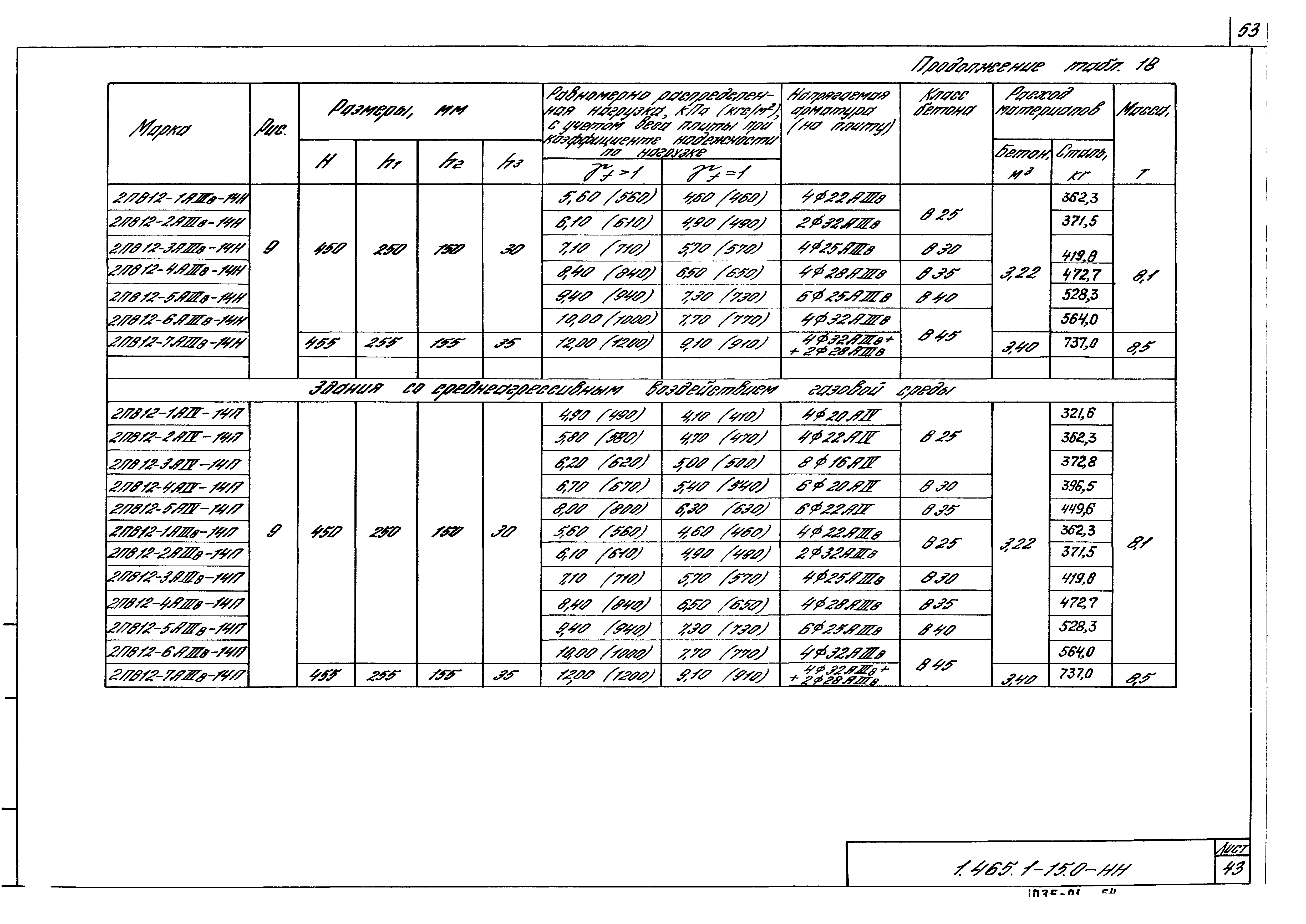 Серия 1.465.1-15