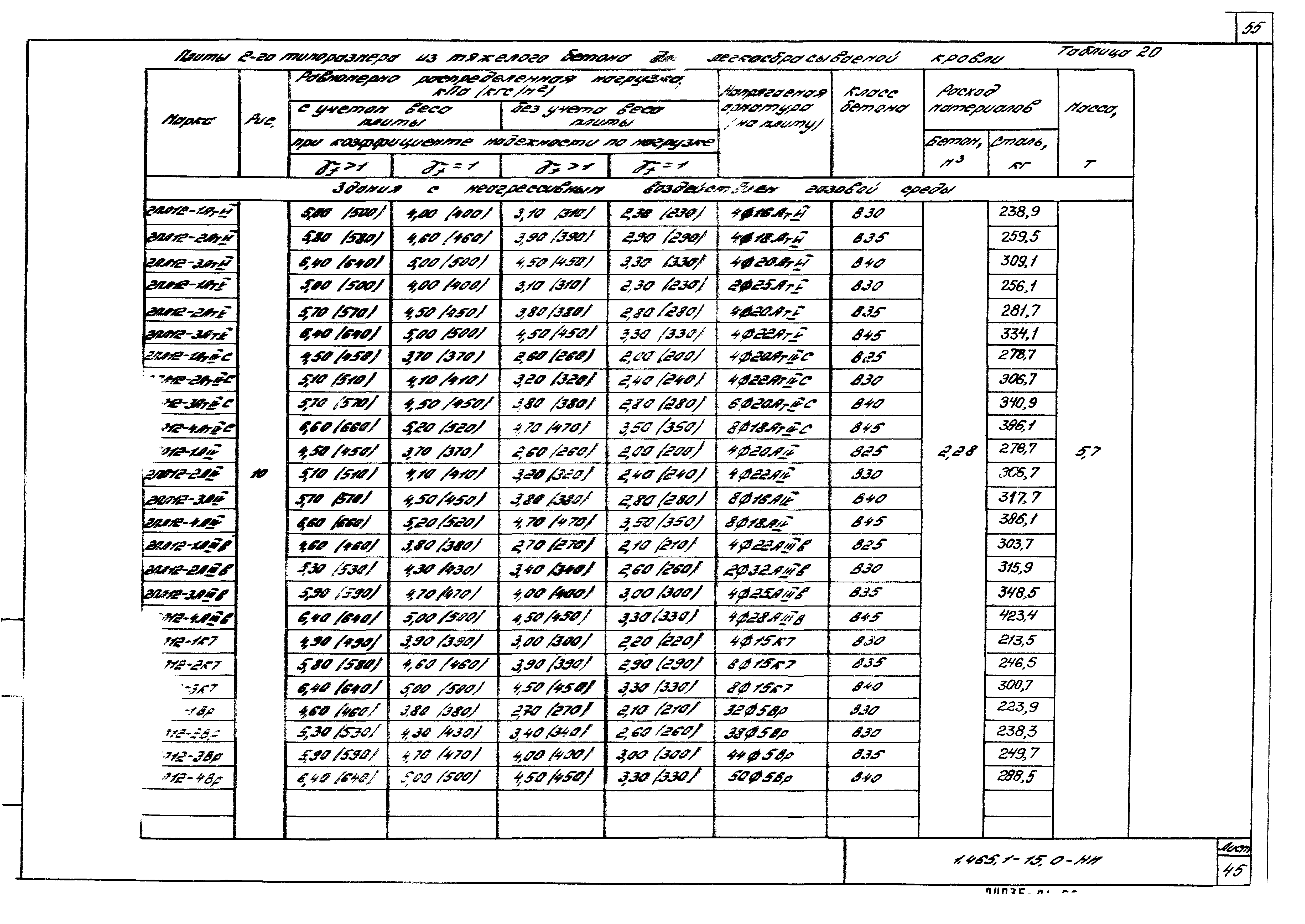 Серия 1.465.1-15