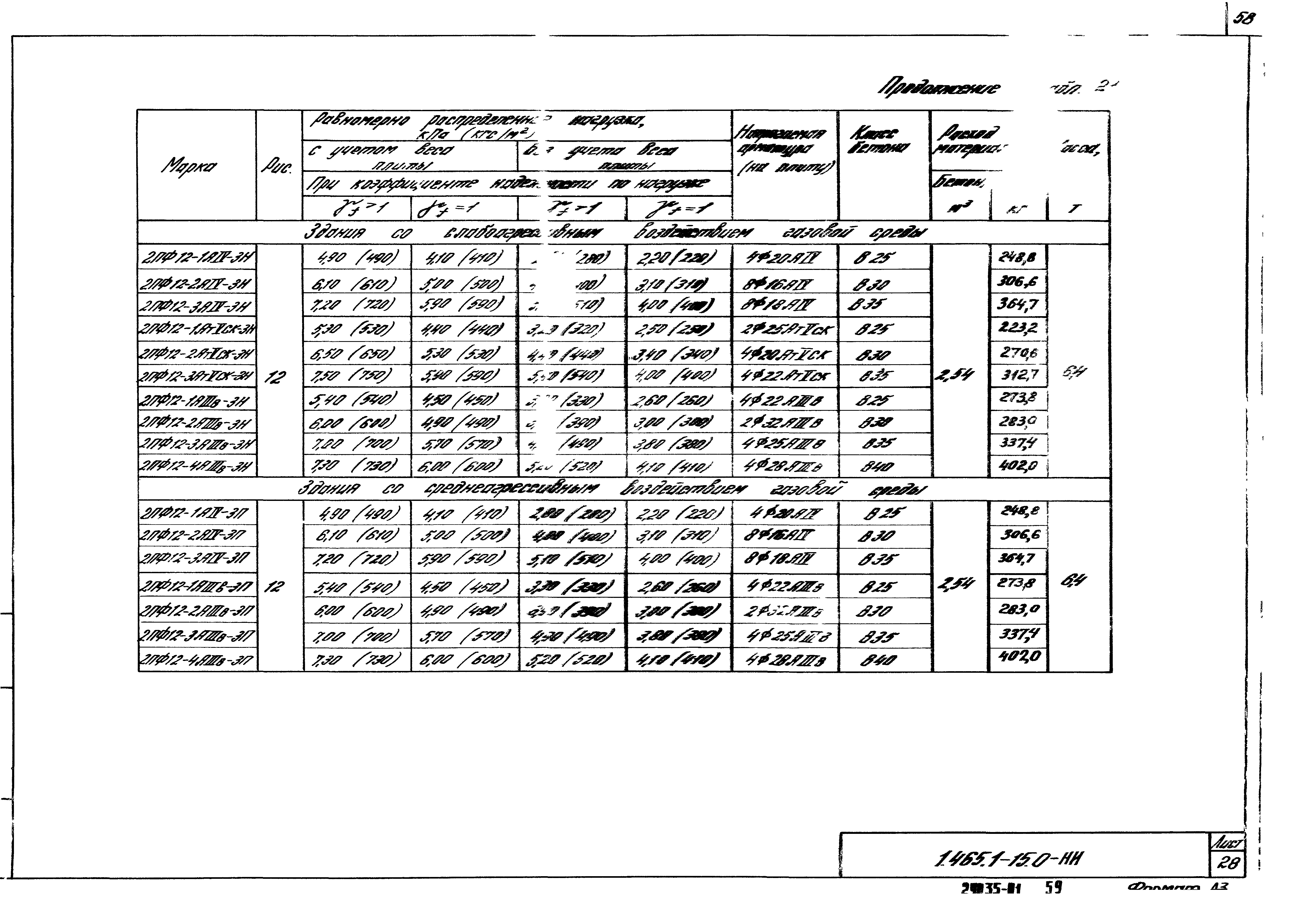 Серия 1.465.1-15