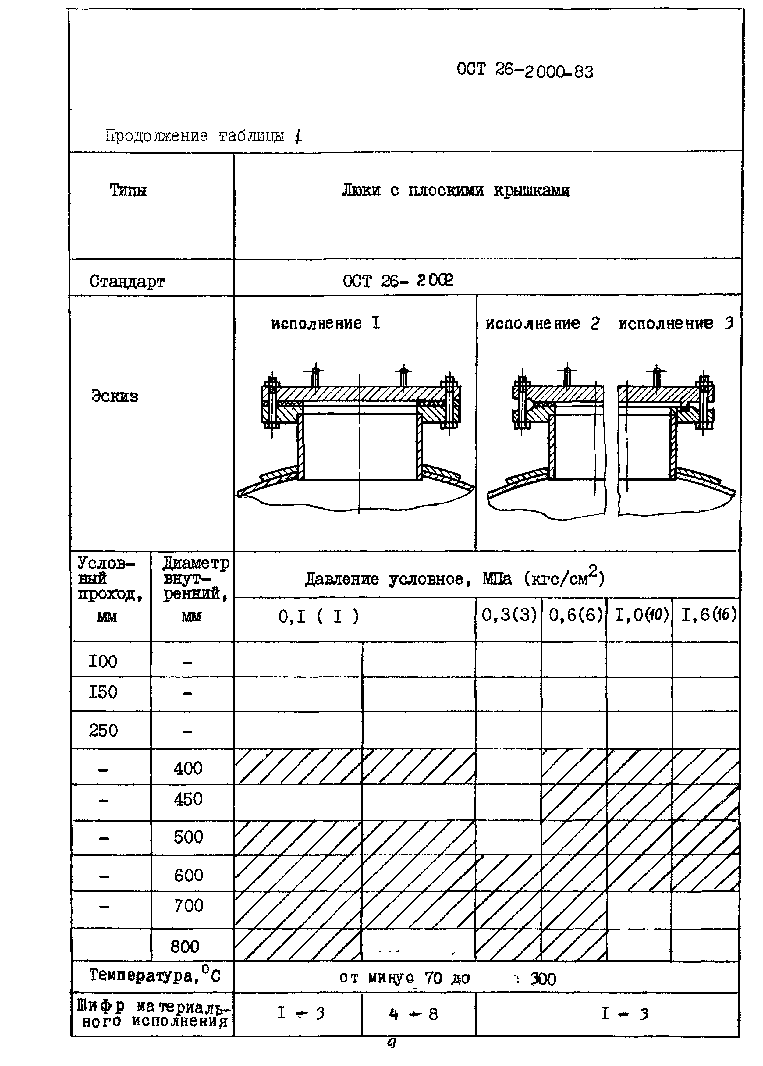 ОСТ 26-2000-83