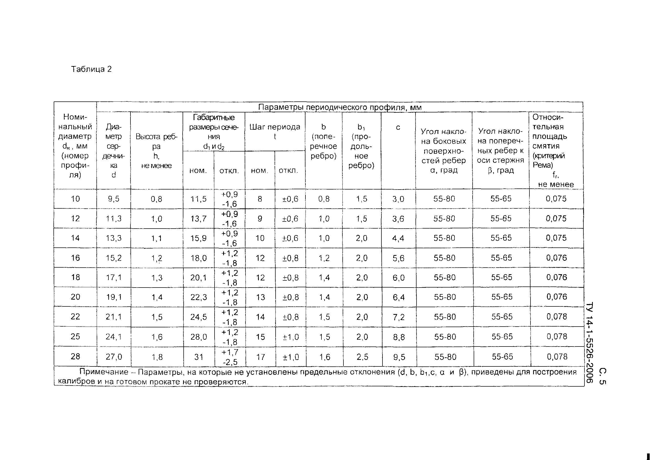 ТУ 14-1-5526-2006