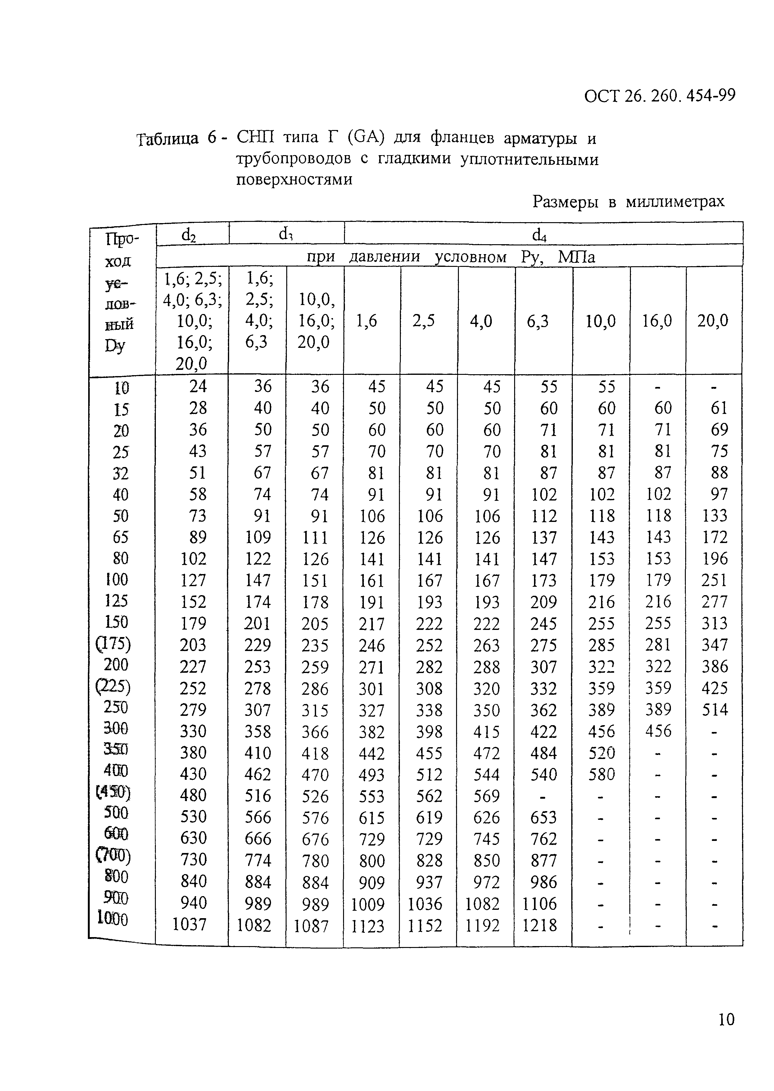 ОСТ 26.260.454-99