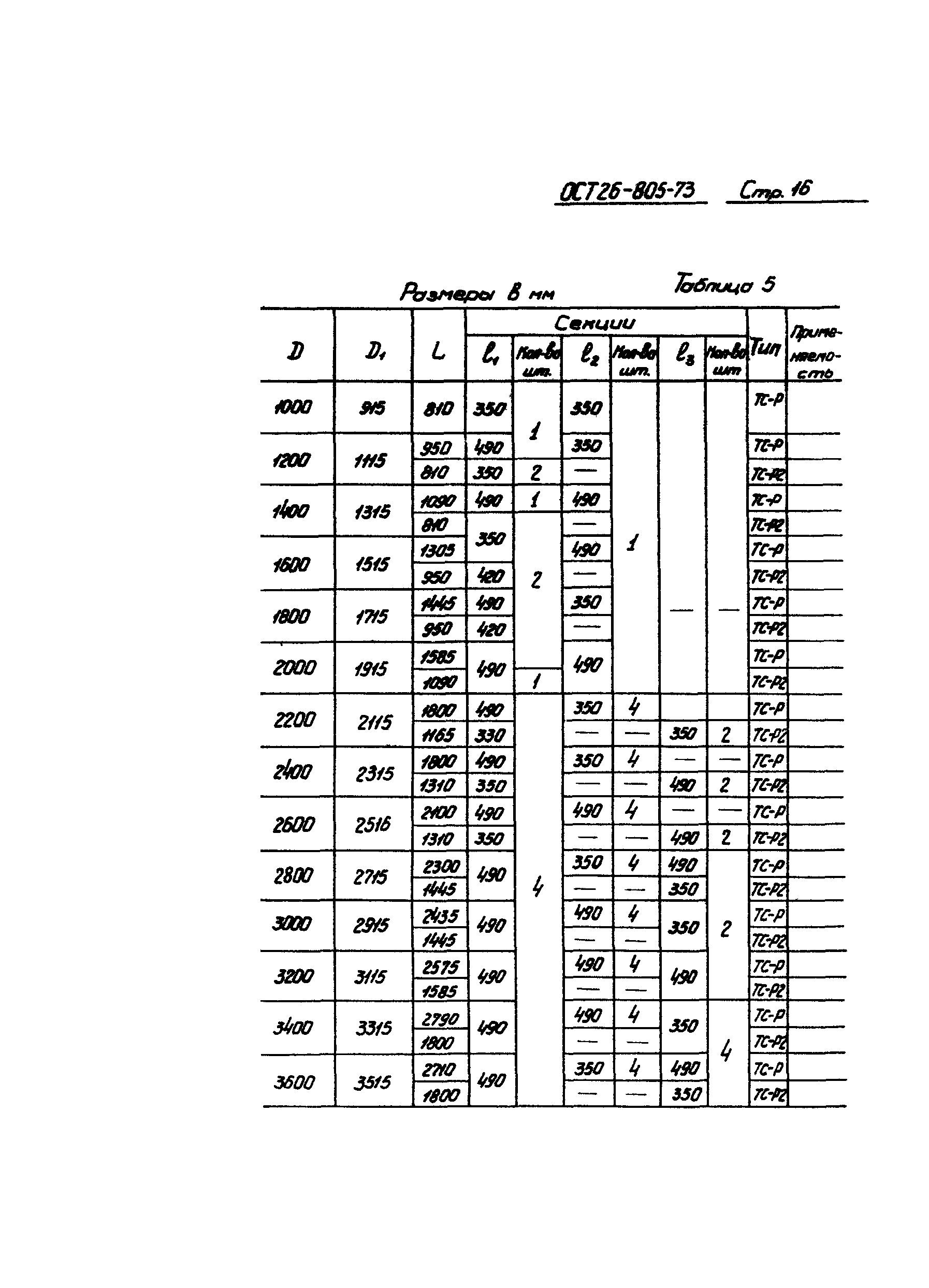ОСТ 26-805-73
