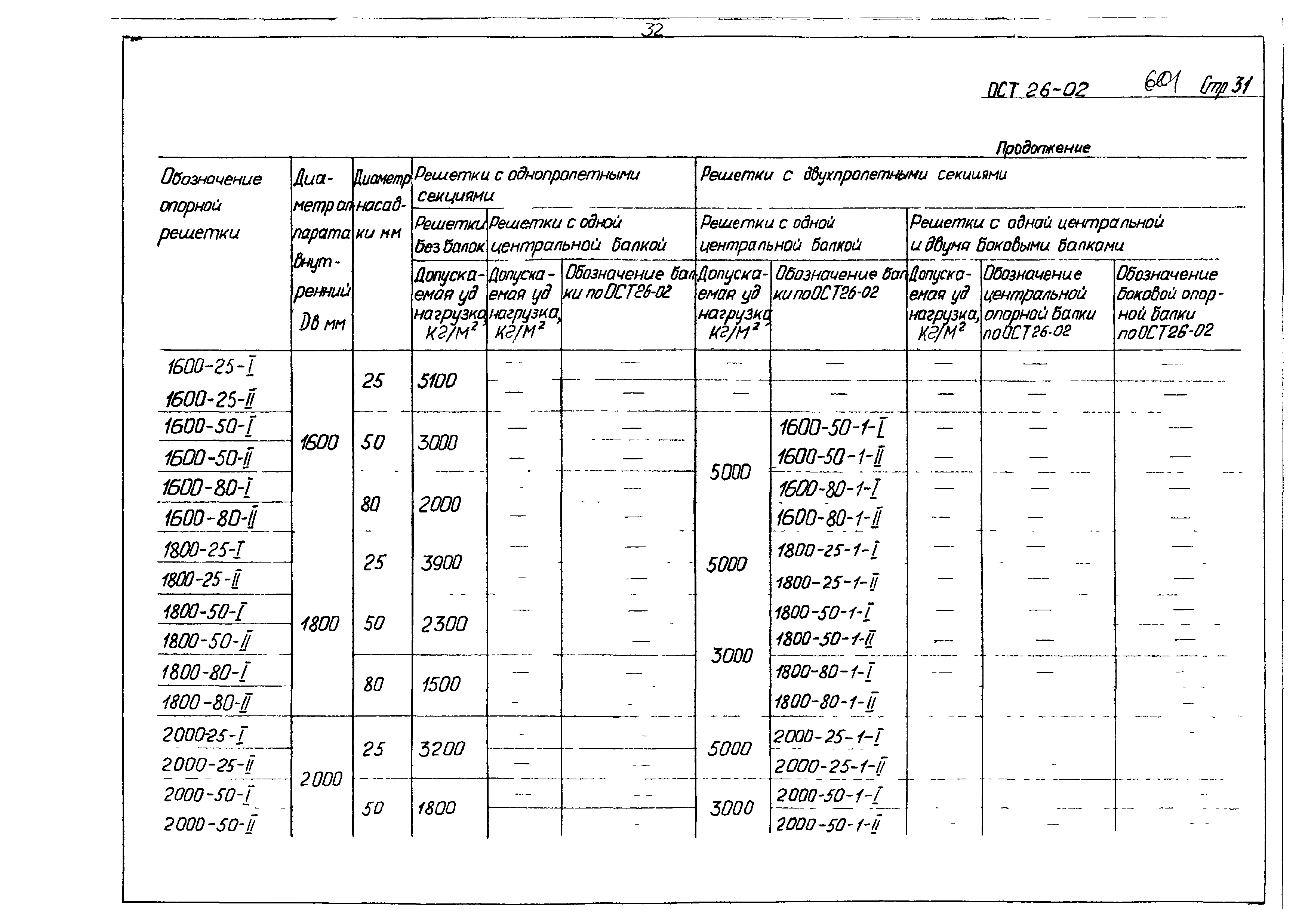 ОСТ 26-02-601-72