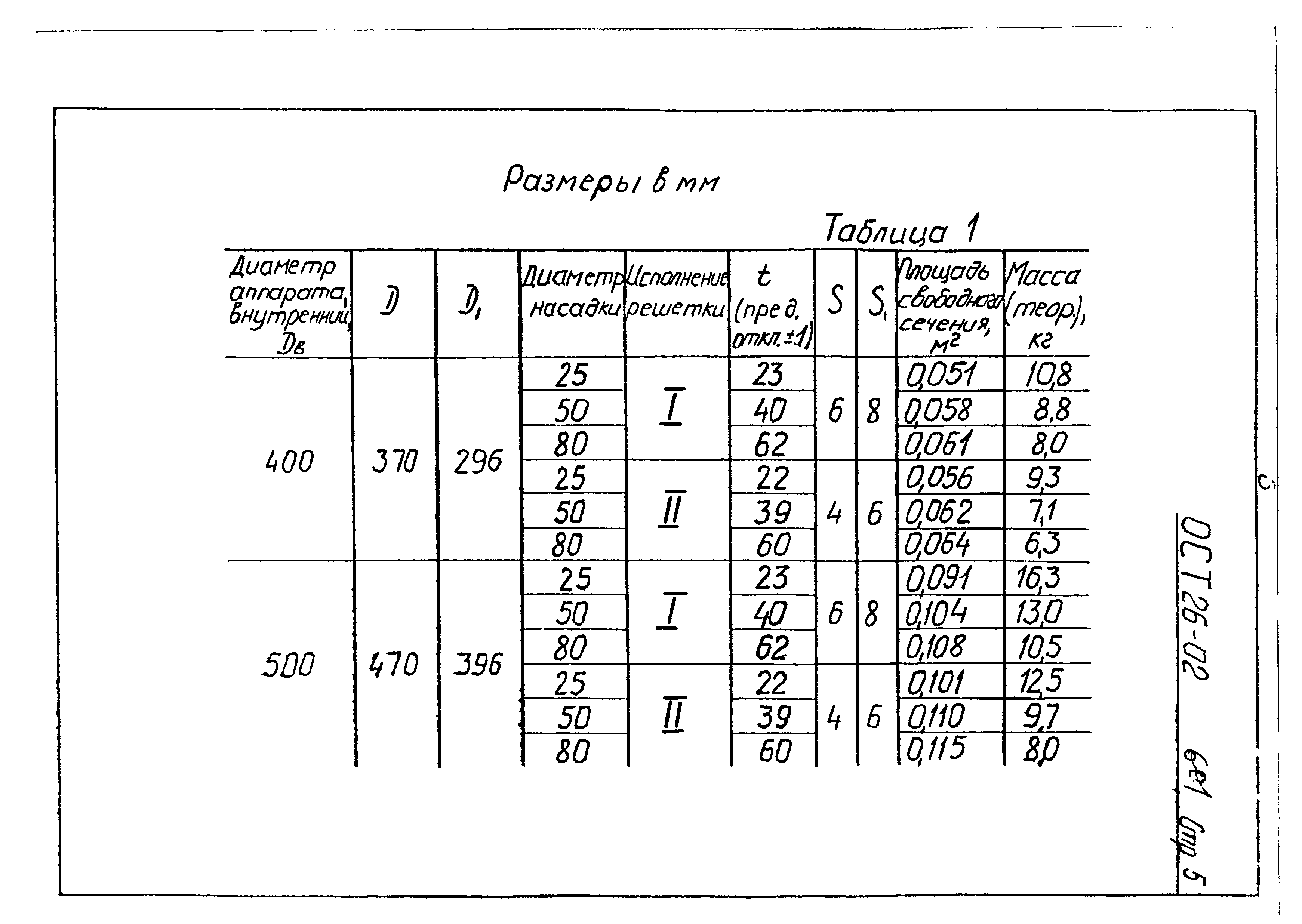 ОСТ 26-02-601-72