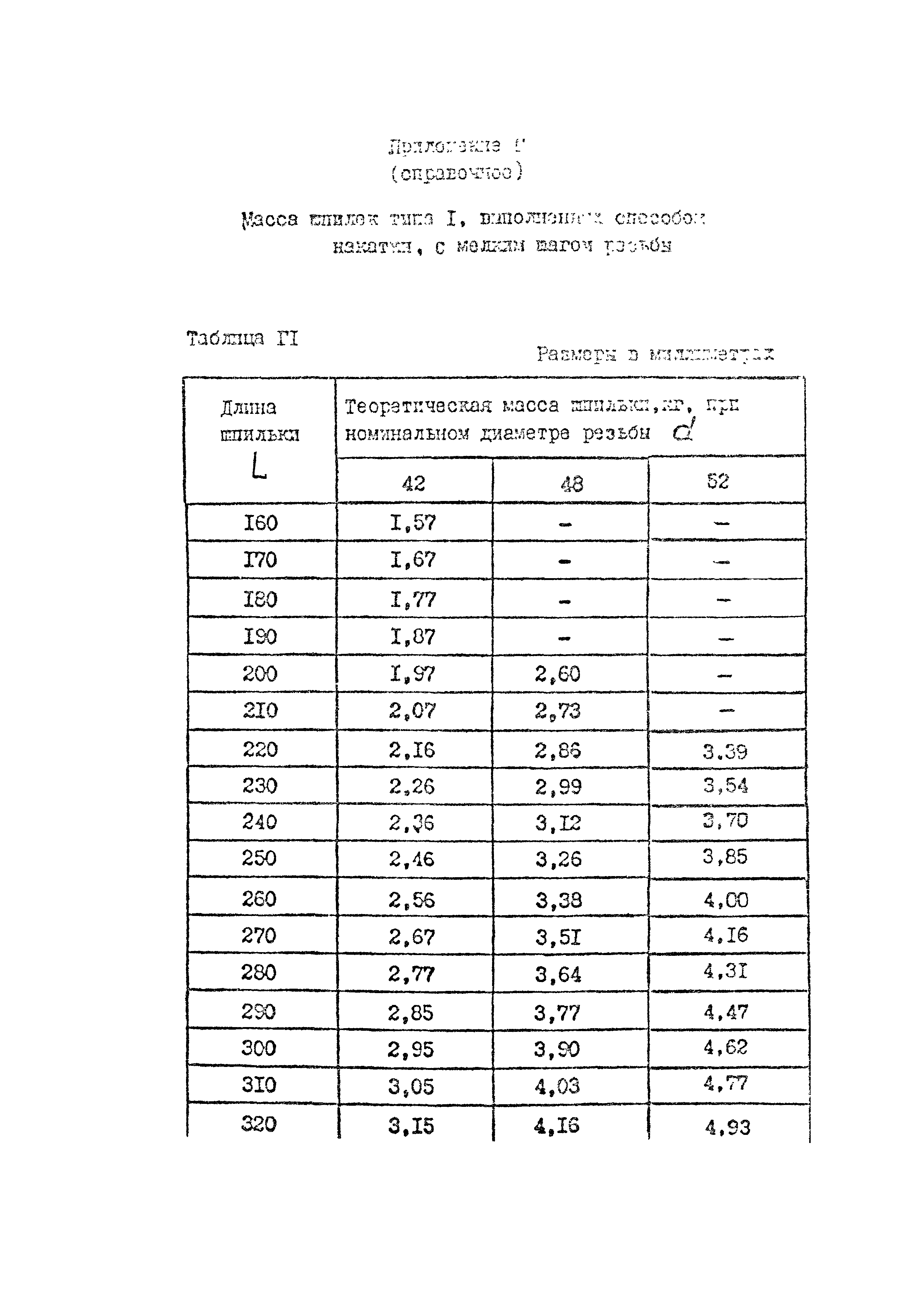 ОСТ 26-2040-96