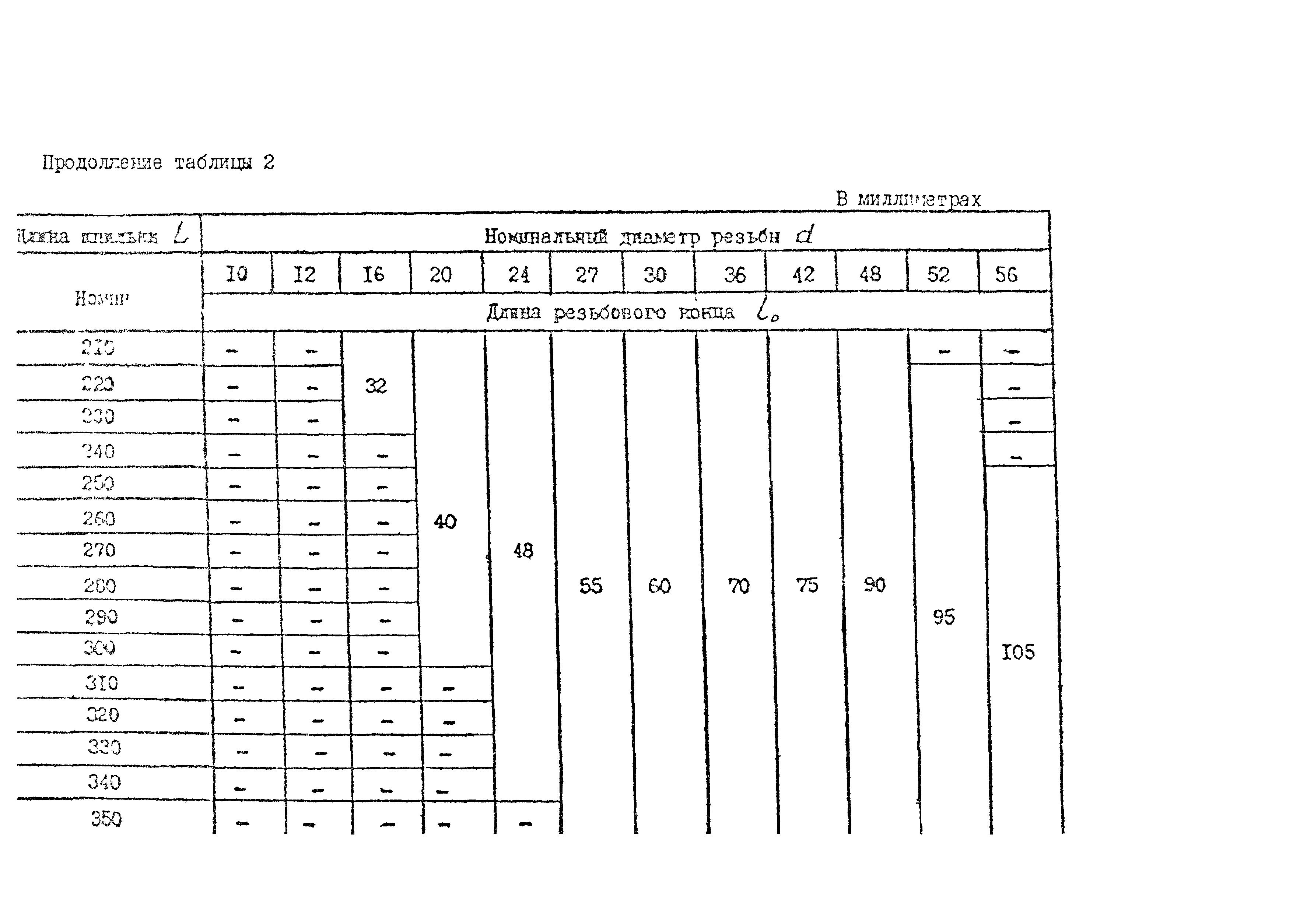 ОСТ 26-2040-96