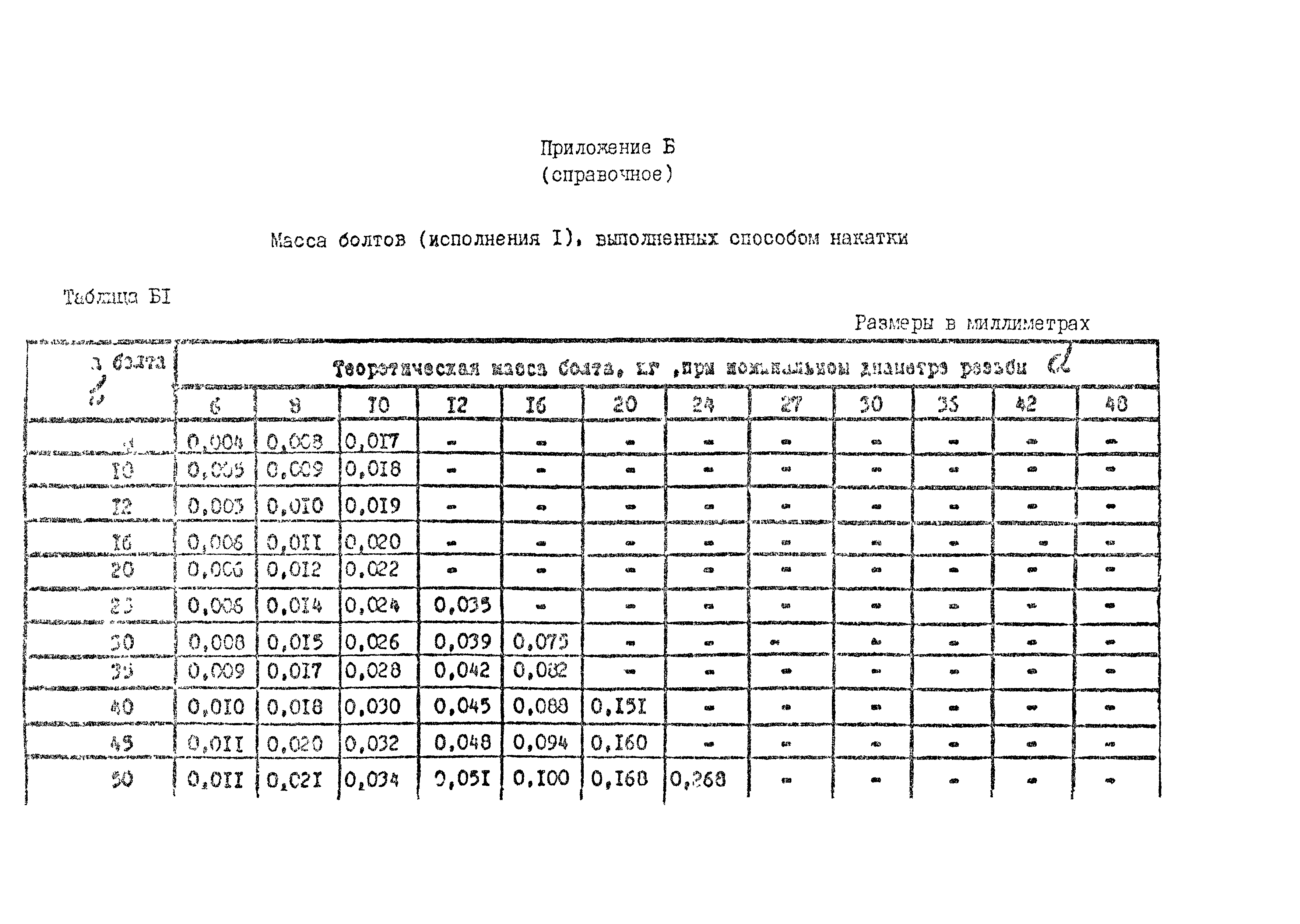 ОСТ 26-2037-96