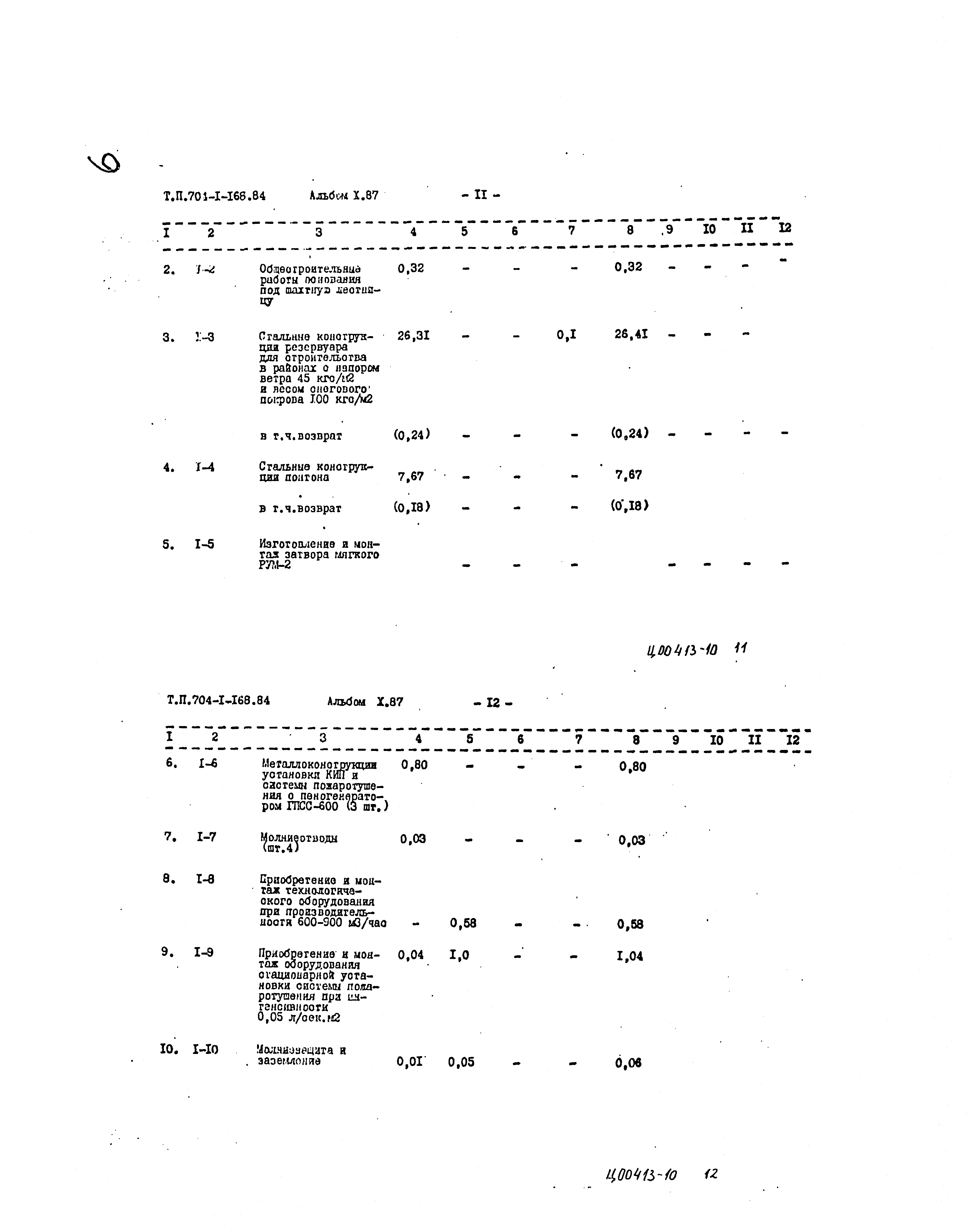 Типовой проект 704-1-168.84