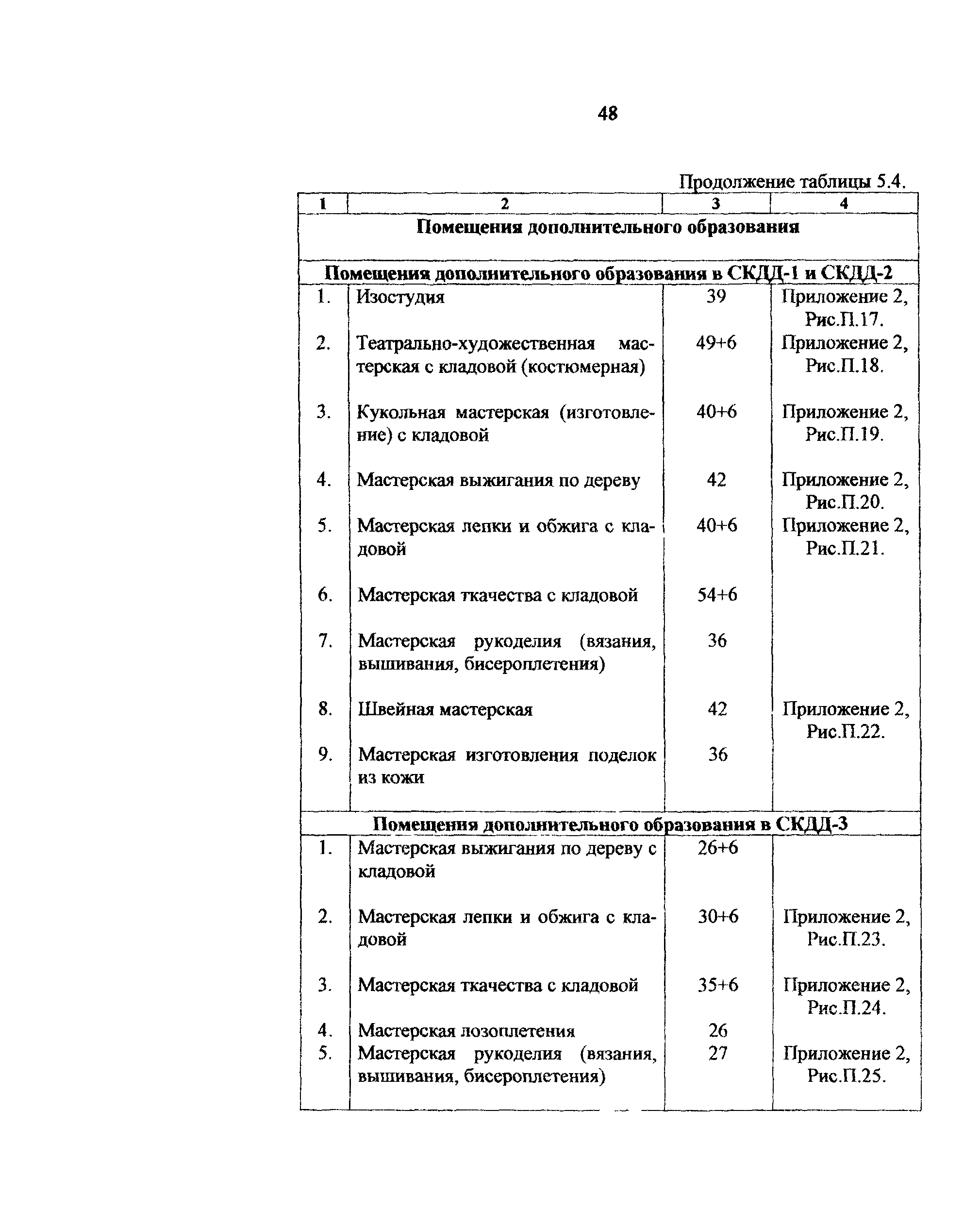 Рекомендации 