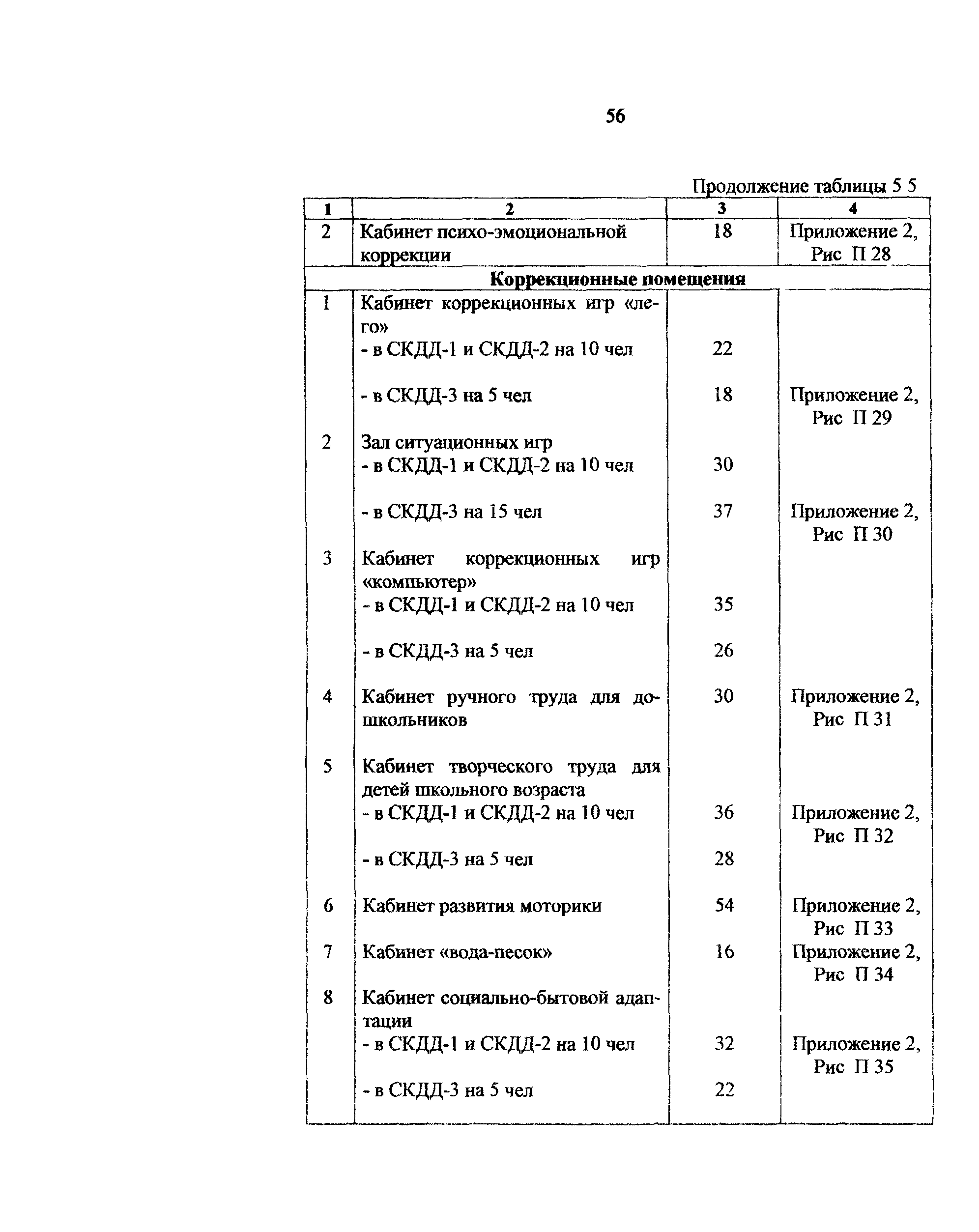 Рекомендации 