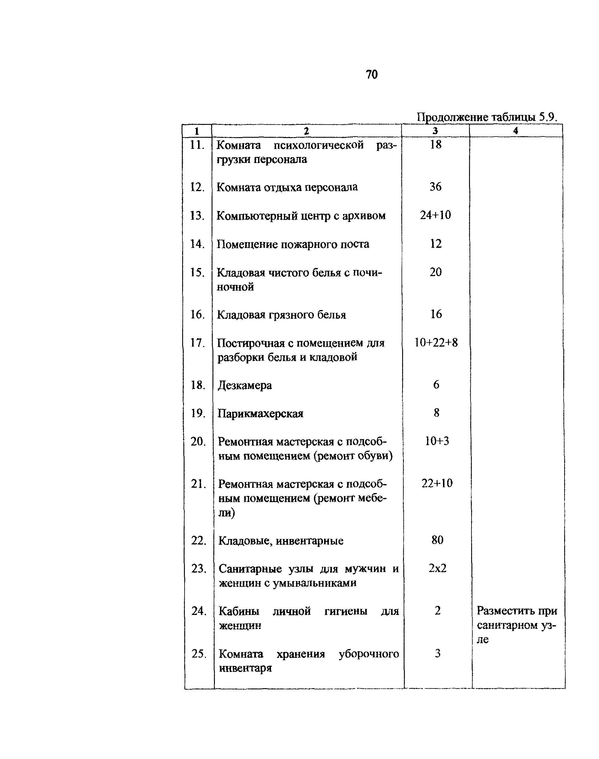 Рекомендации 