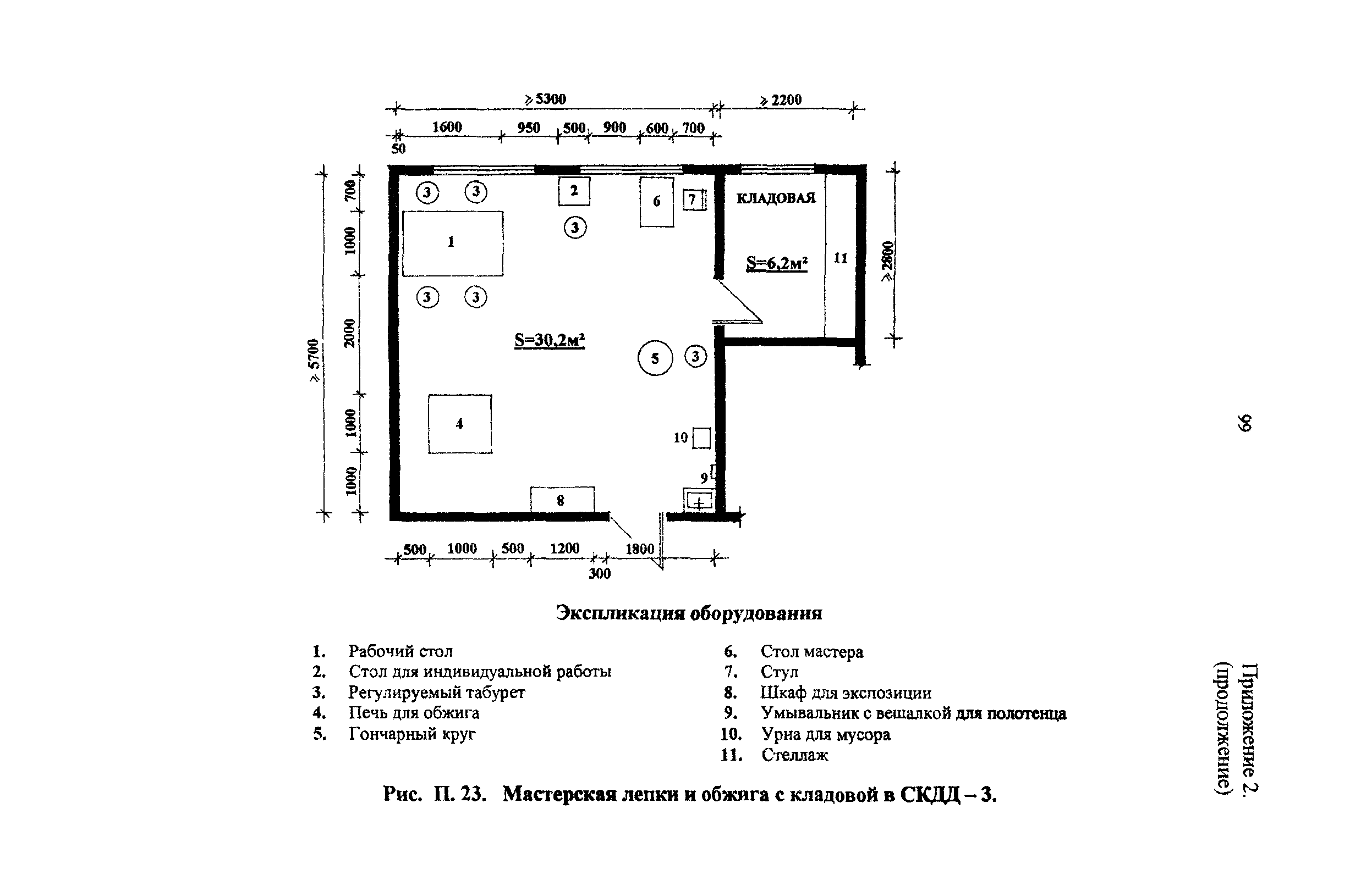 Рекомендации 