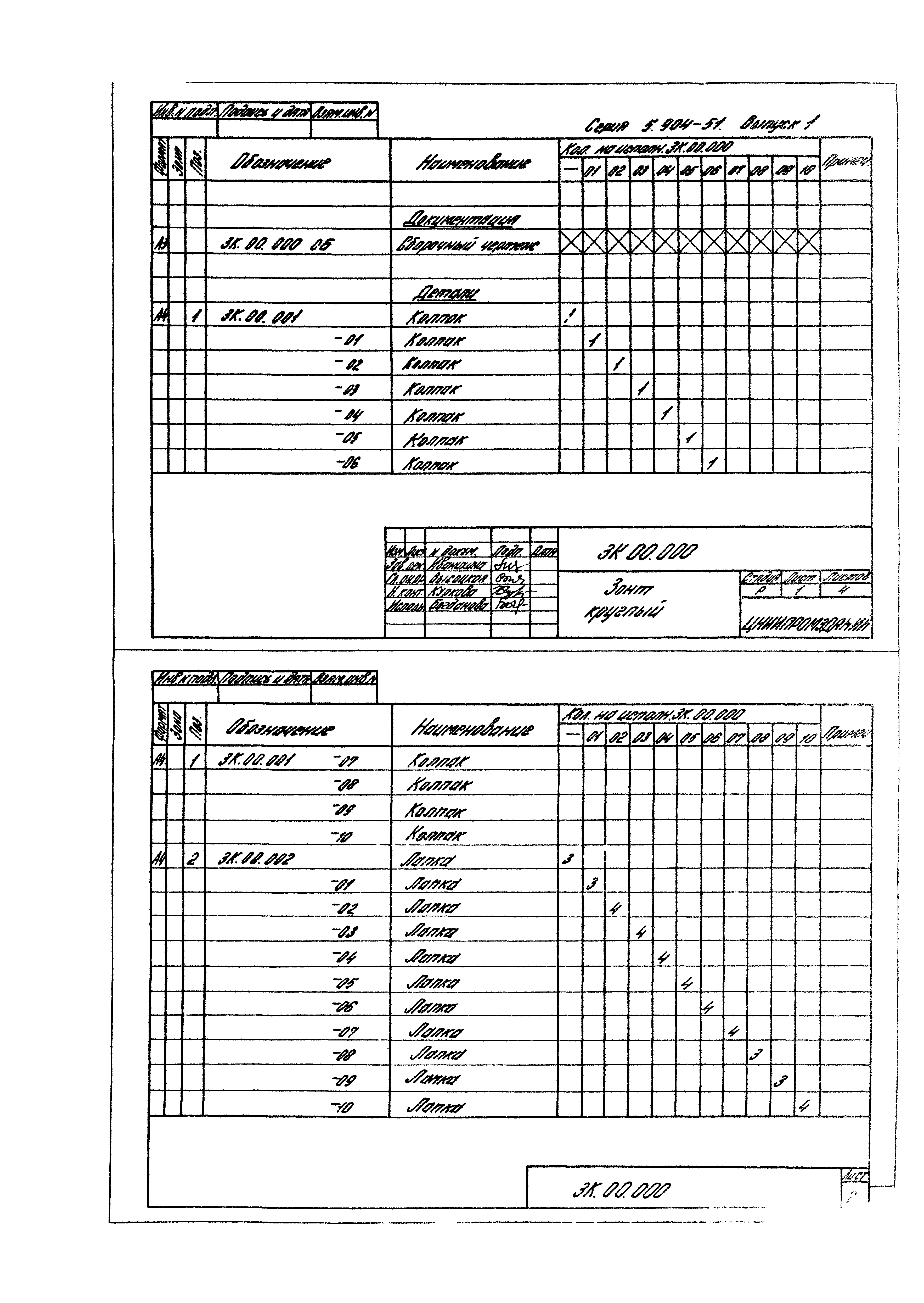 Серия 5.904-51