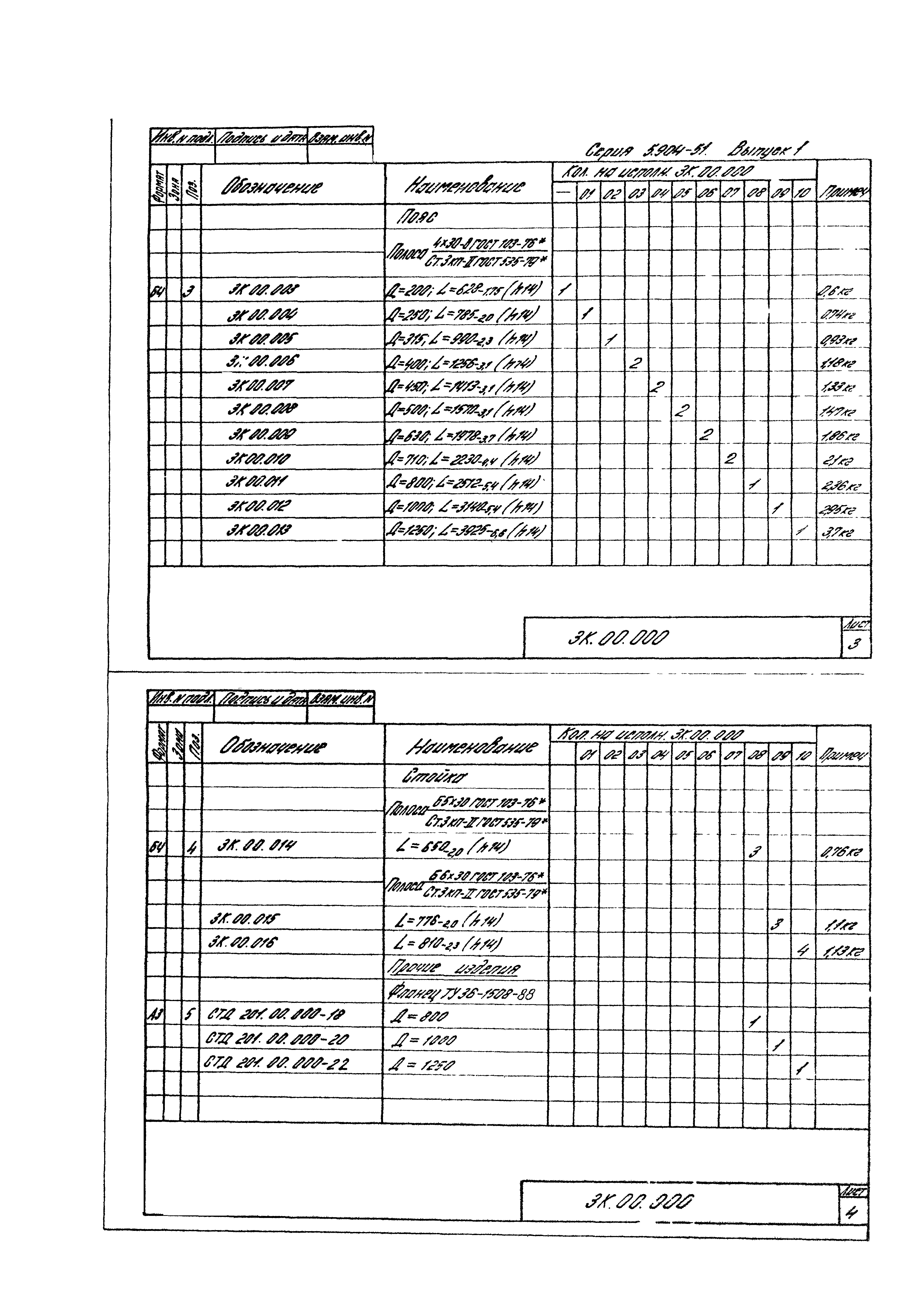 Серия 5.904-51