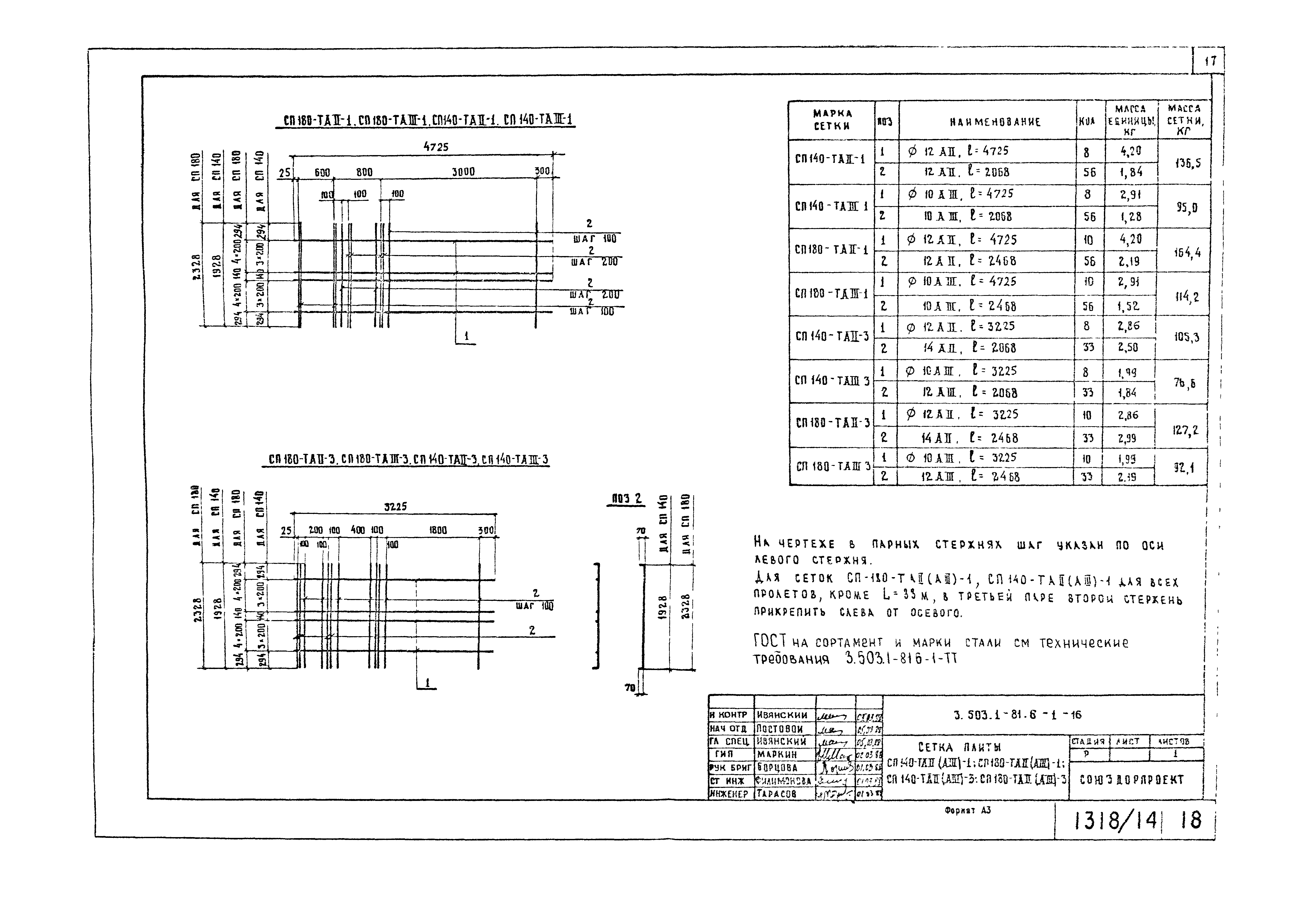 Серия 3.503.1-81