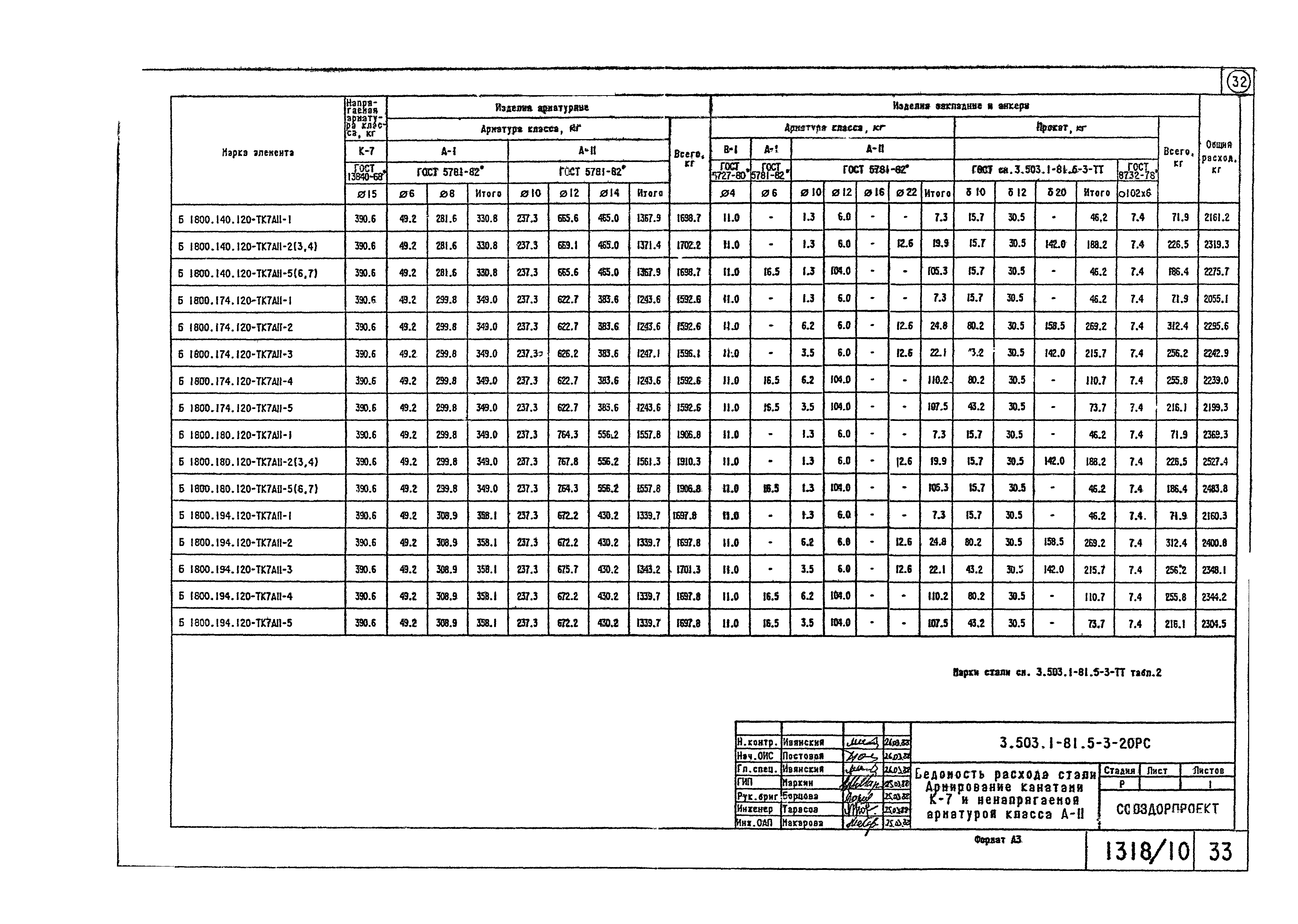 Серия 3.503.1-81