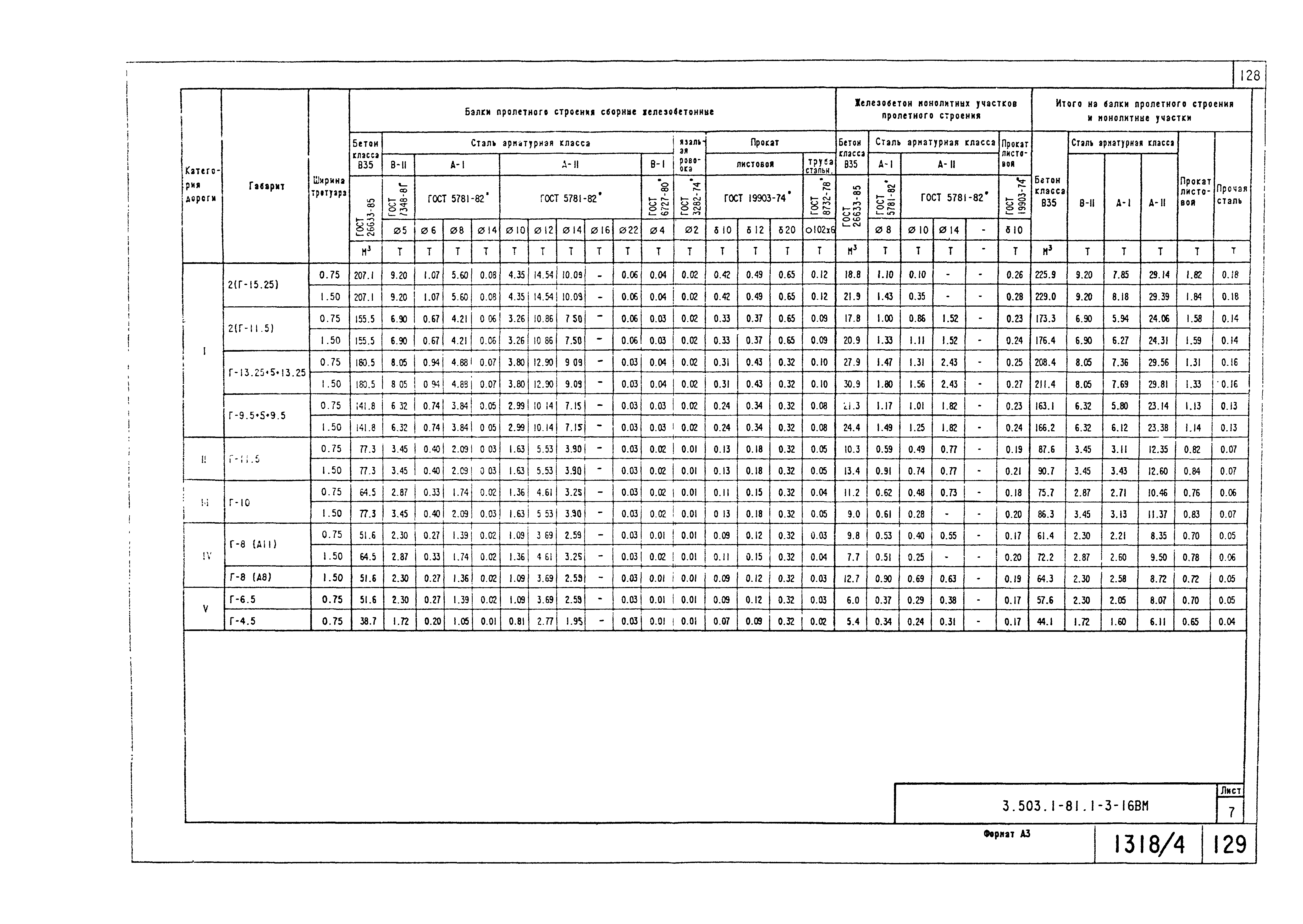 Серия 3.503.1-81