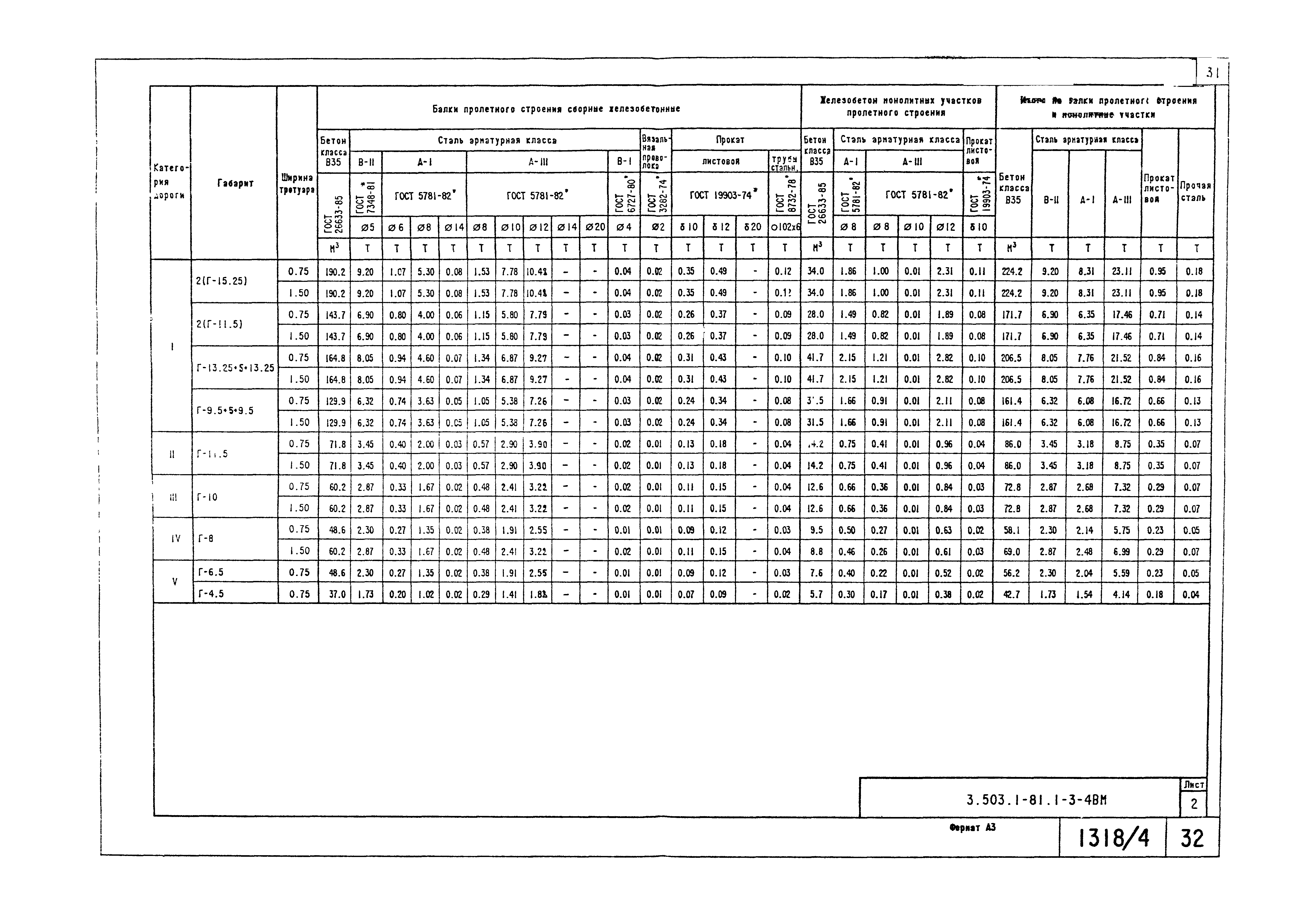 Серия 3.503.1-81