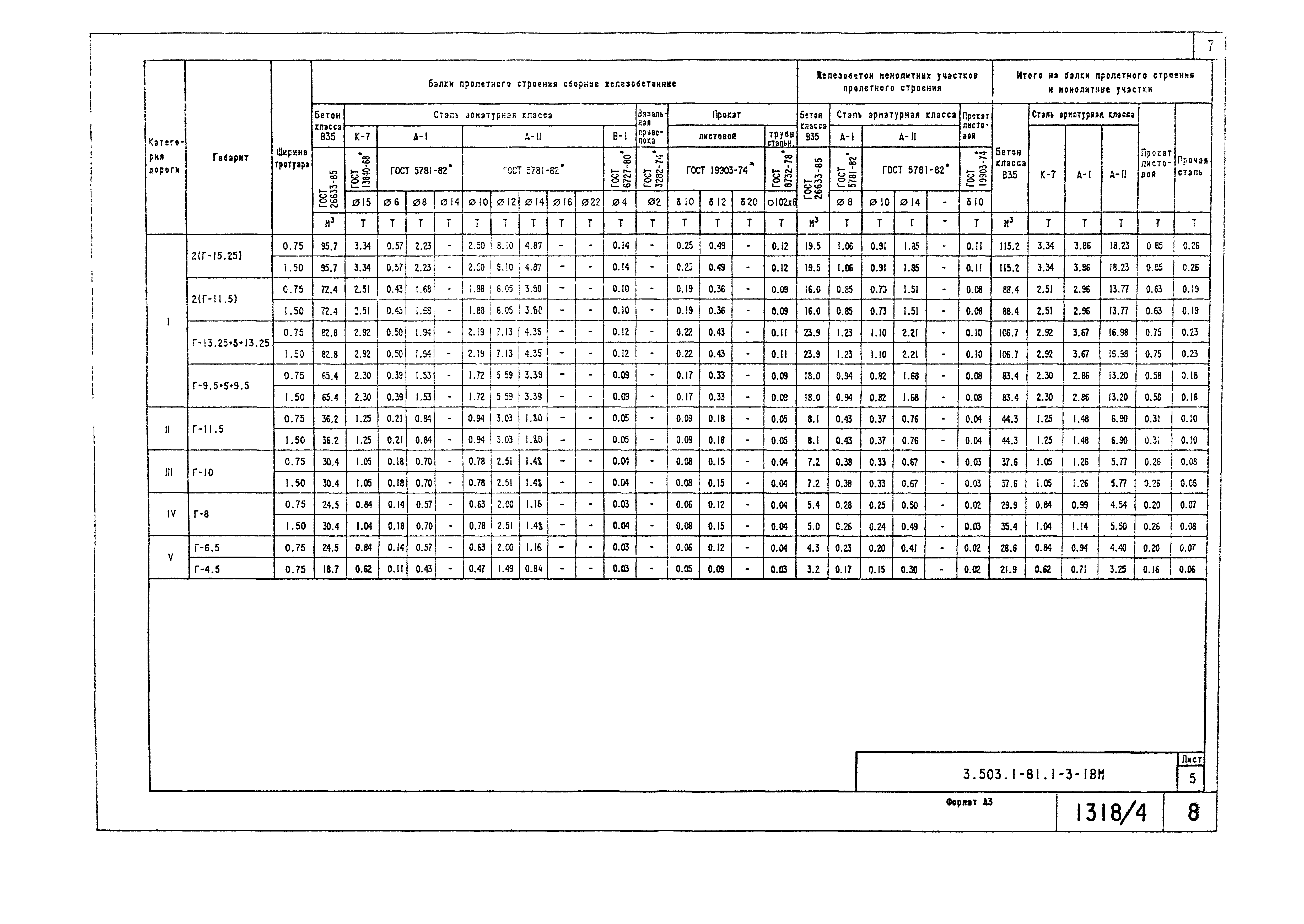 Серия 3.503.1-81