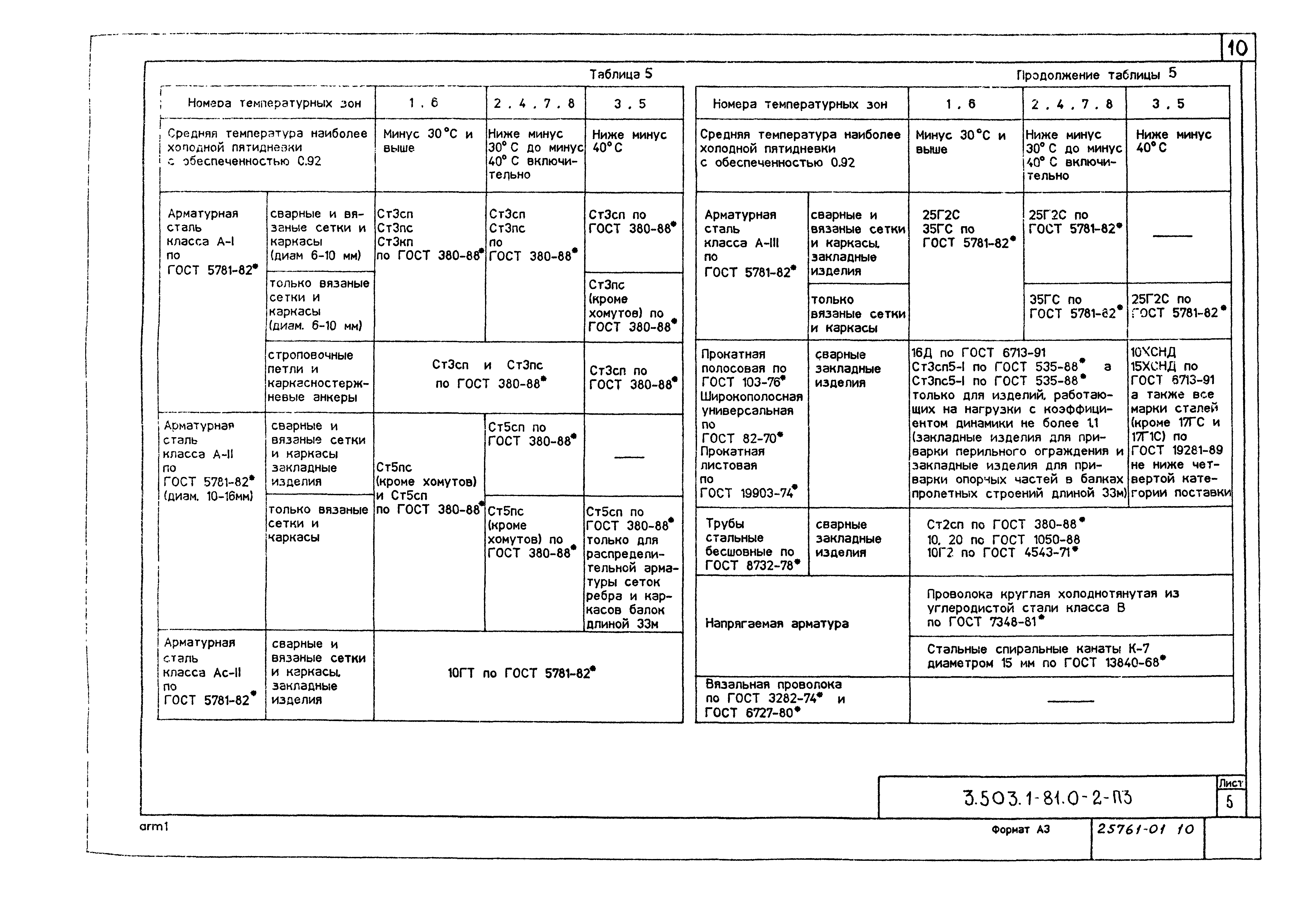 Серия 3.503.1-81