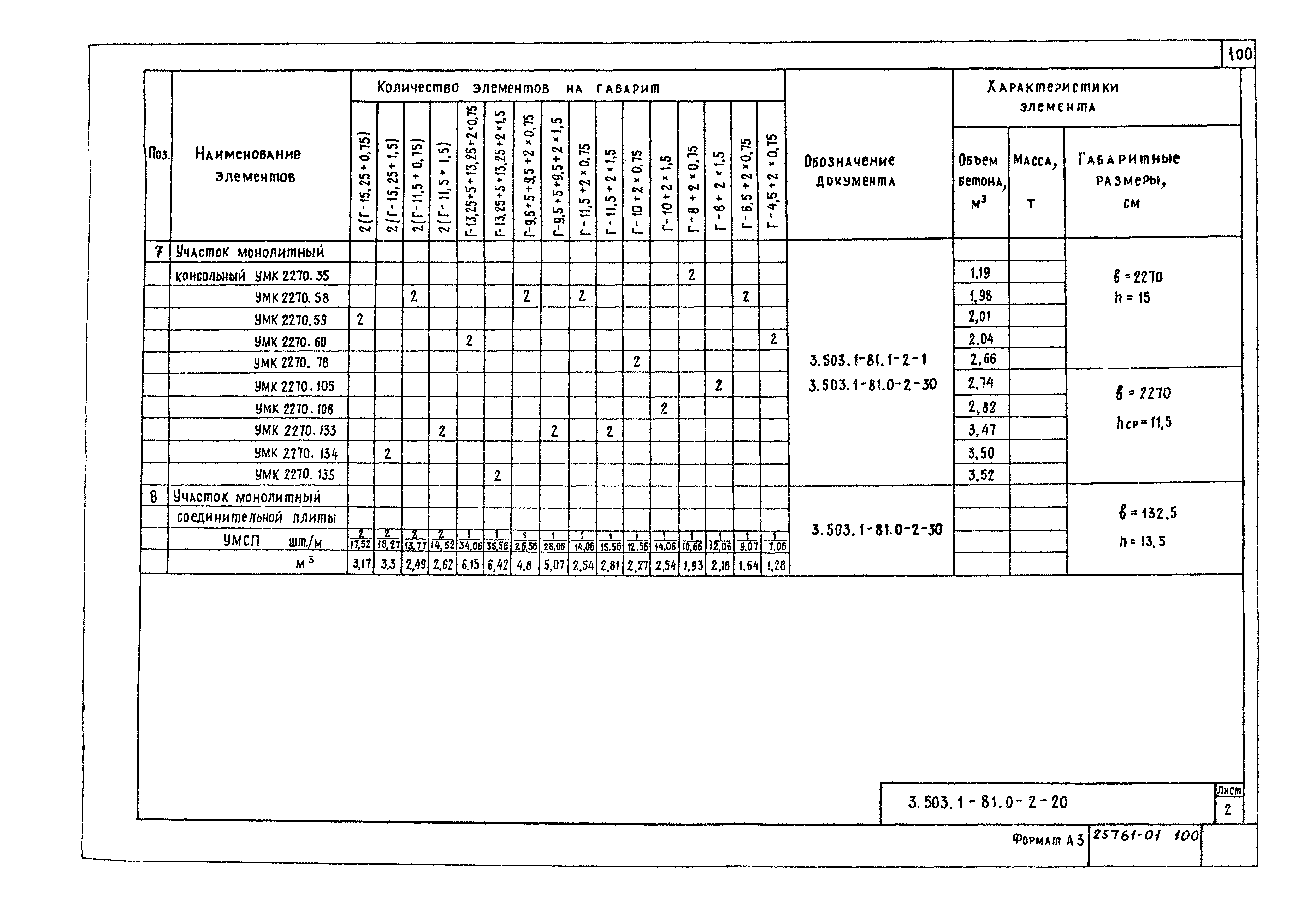 Серия 3.503.1-81