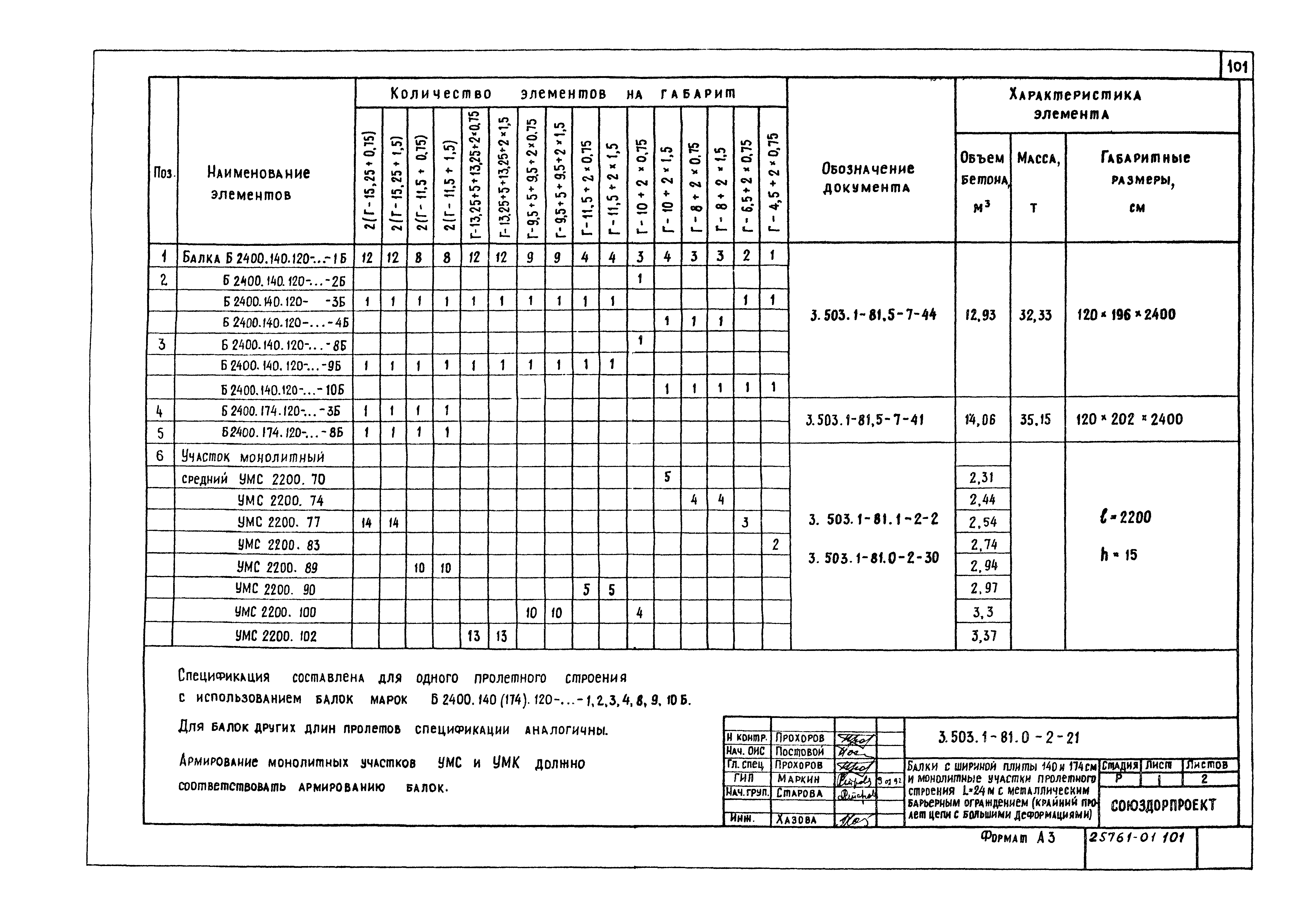 Серия 3.503.1-81