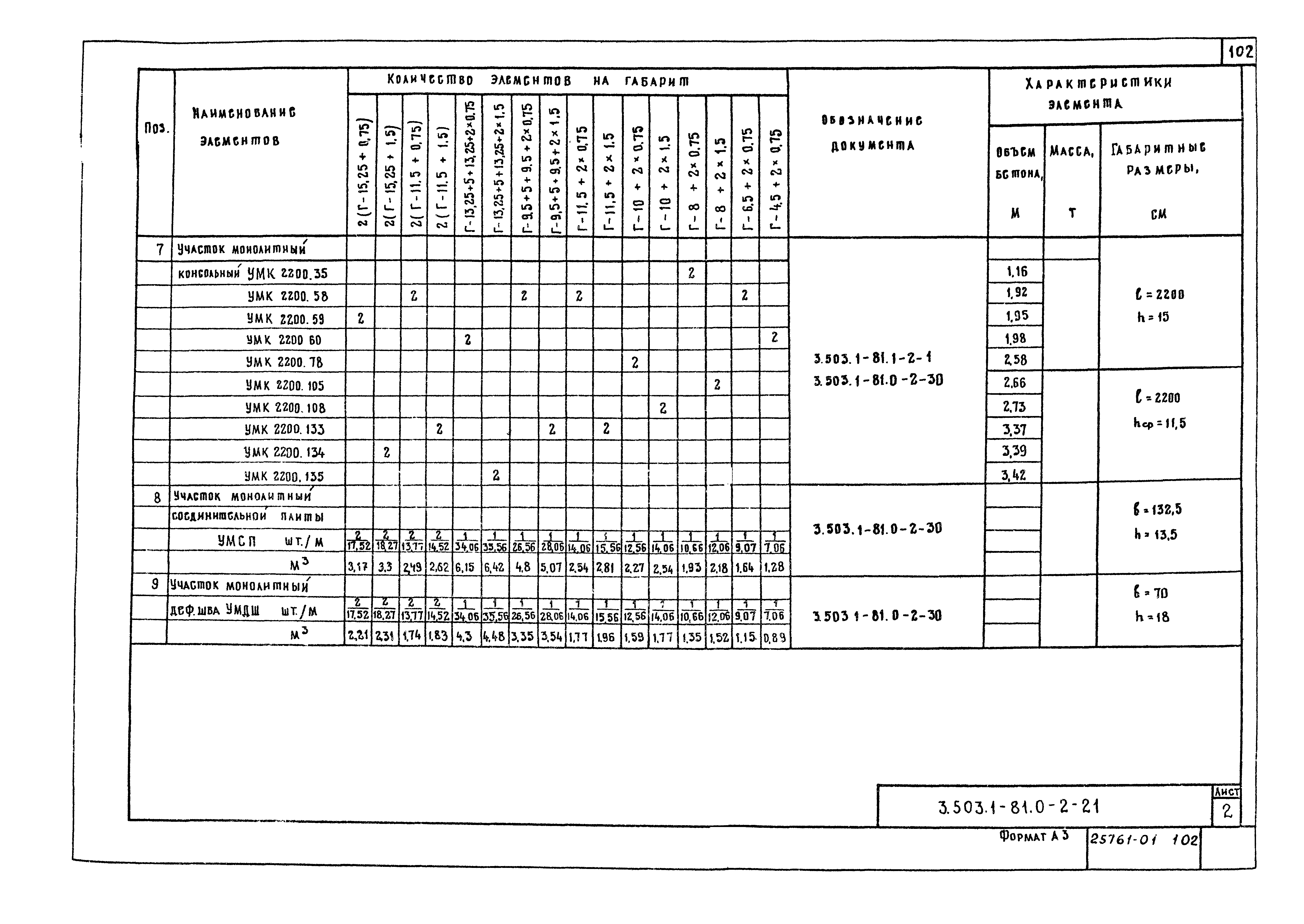 Серия 3.503.1-81