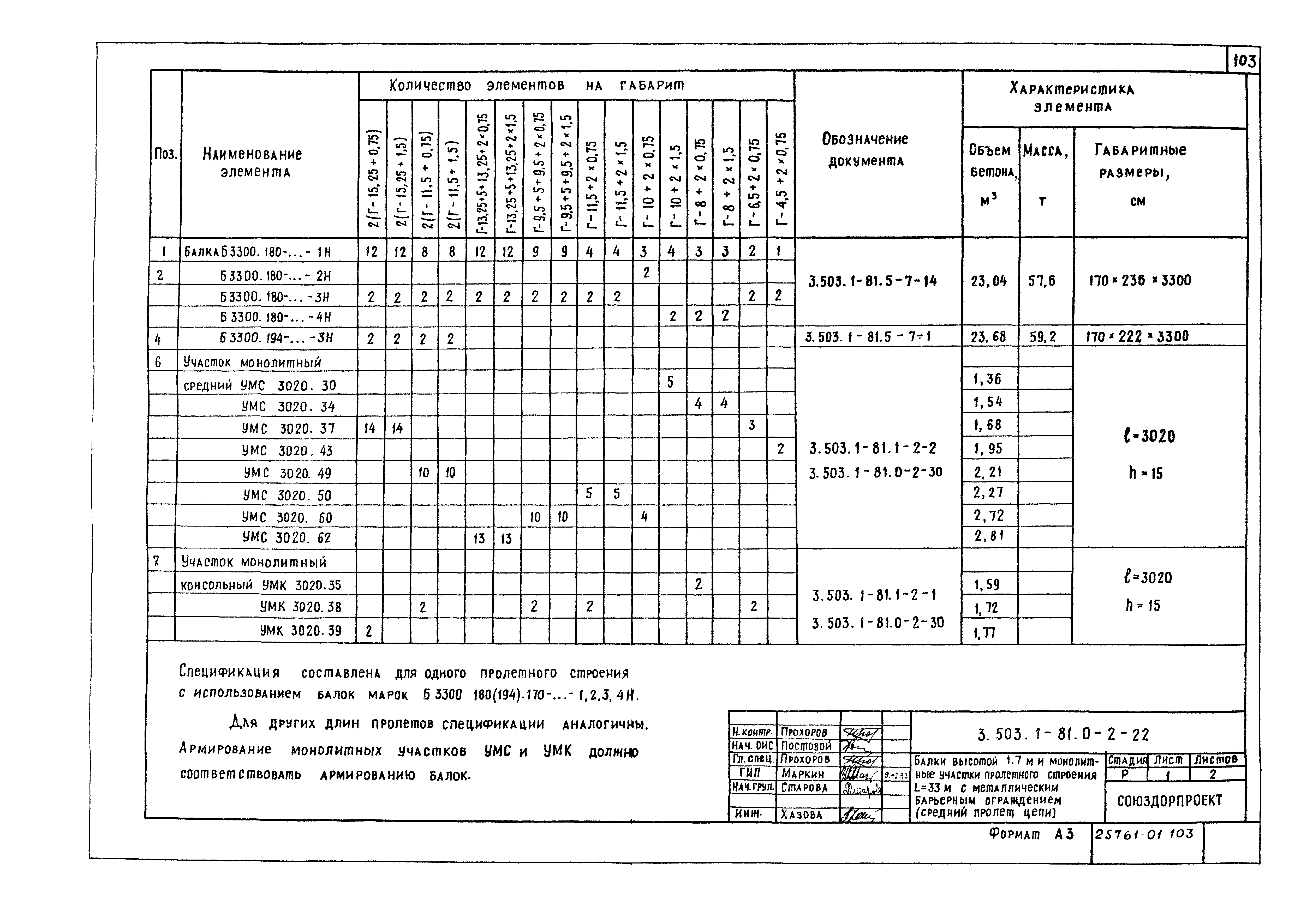 Серия 3.503.1-81