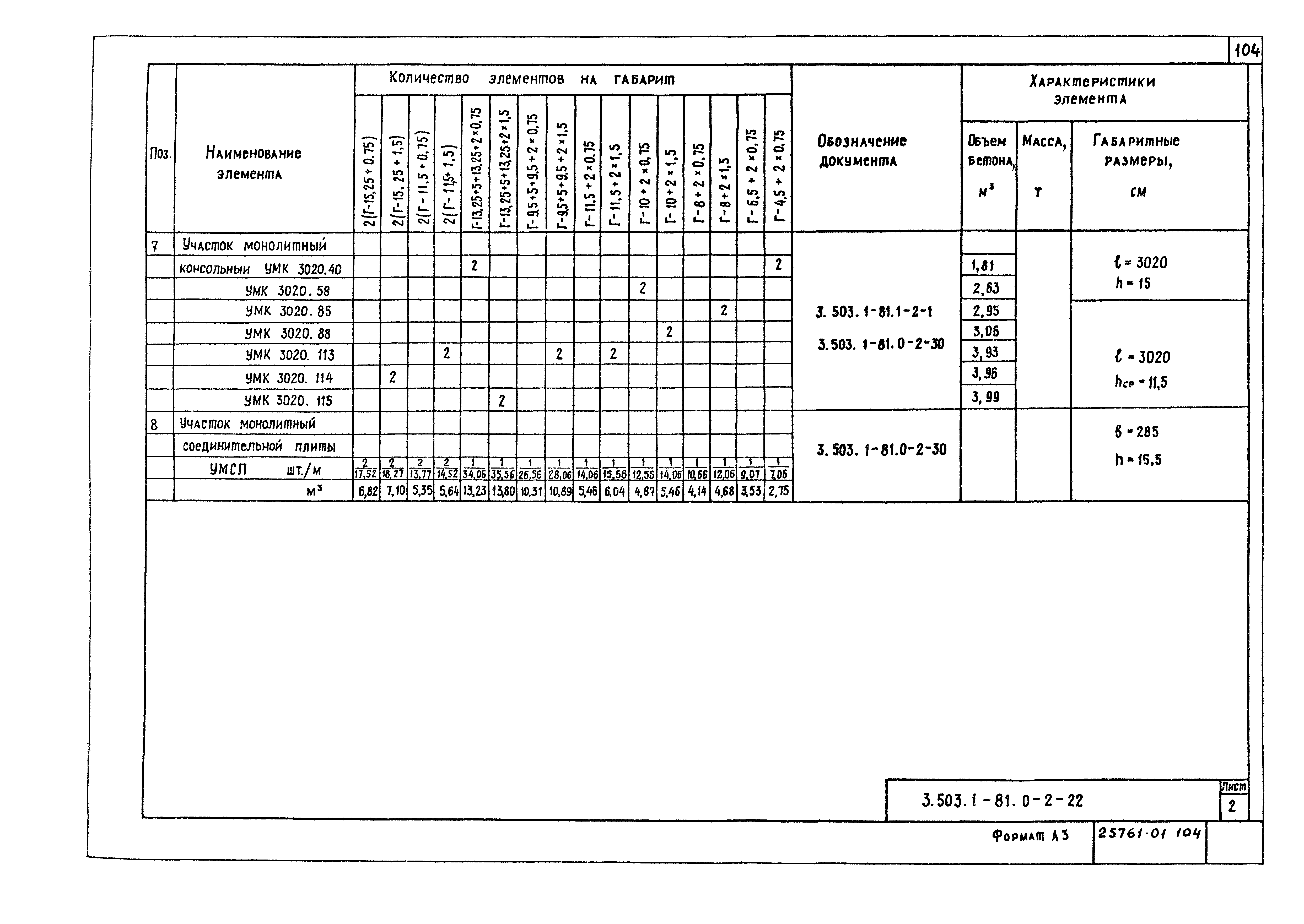 Серия 3.503.1-81