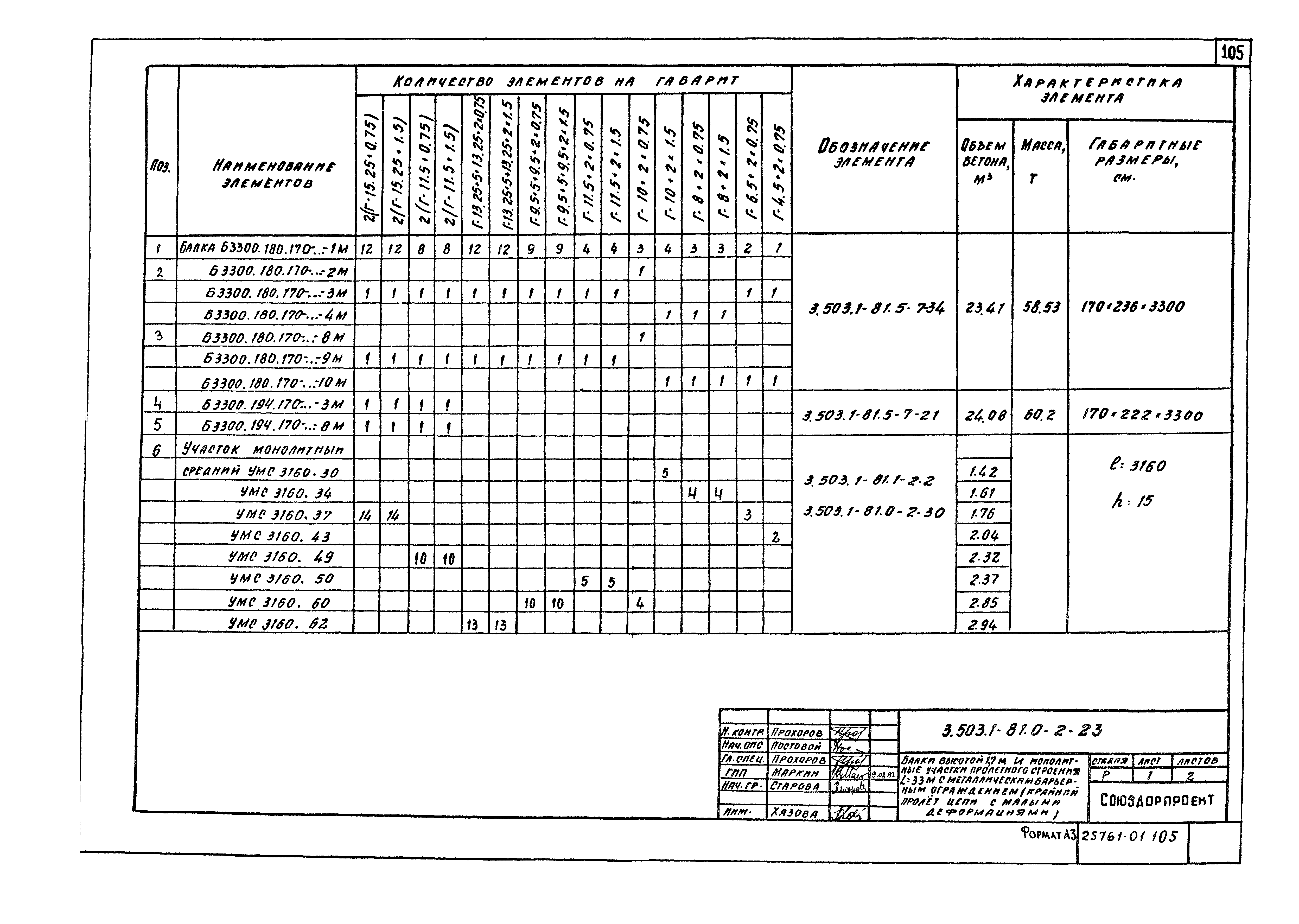 Серия 3.503.1-81