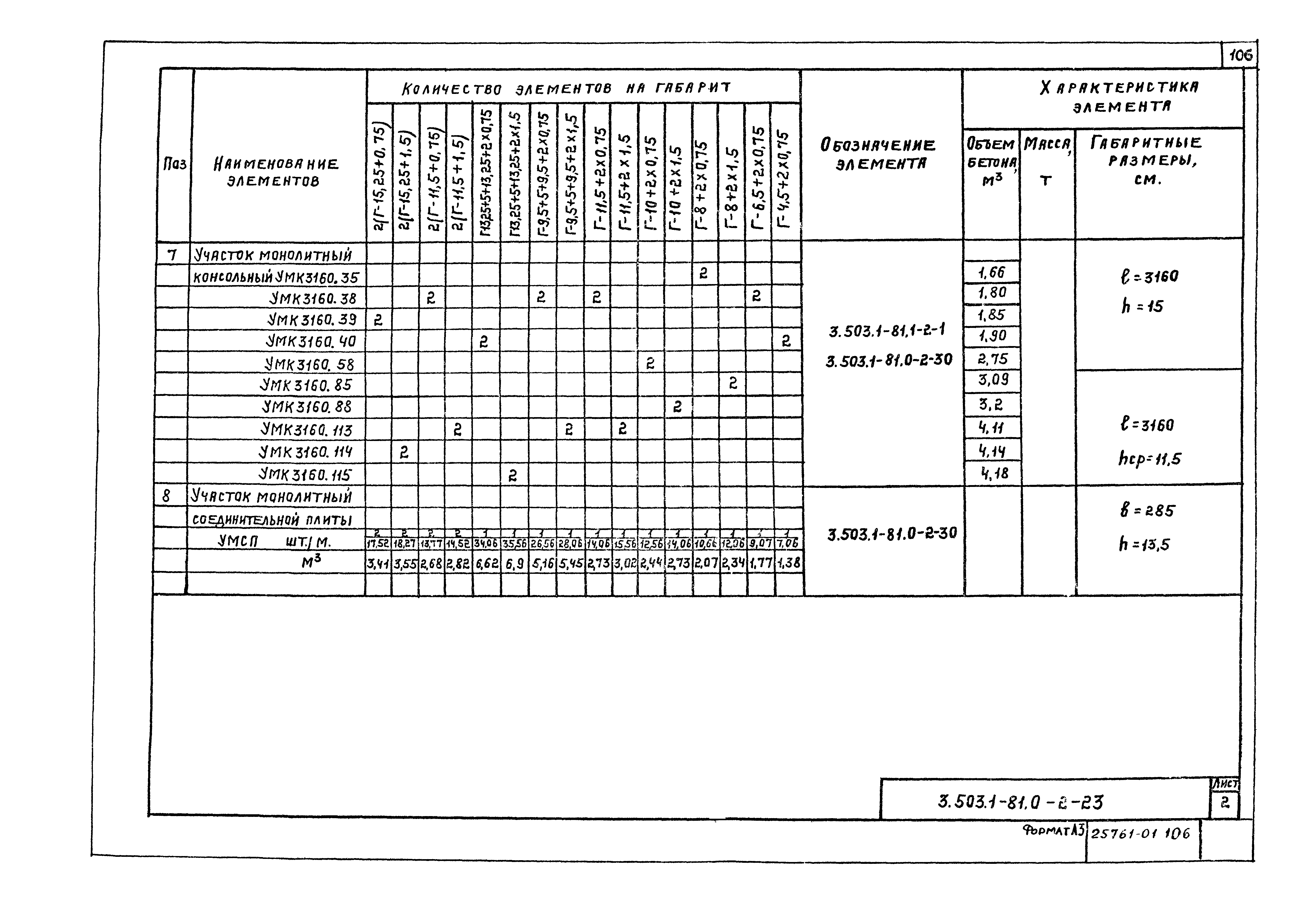 Серия 3.503.1-81