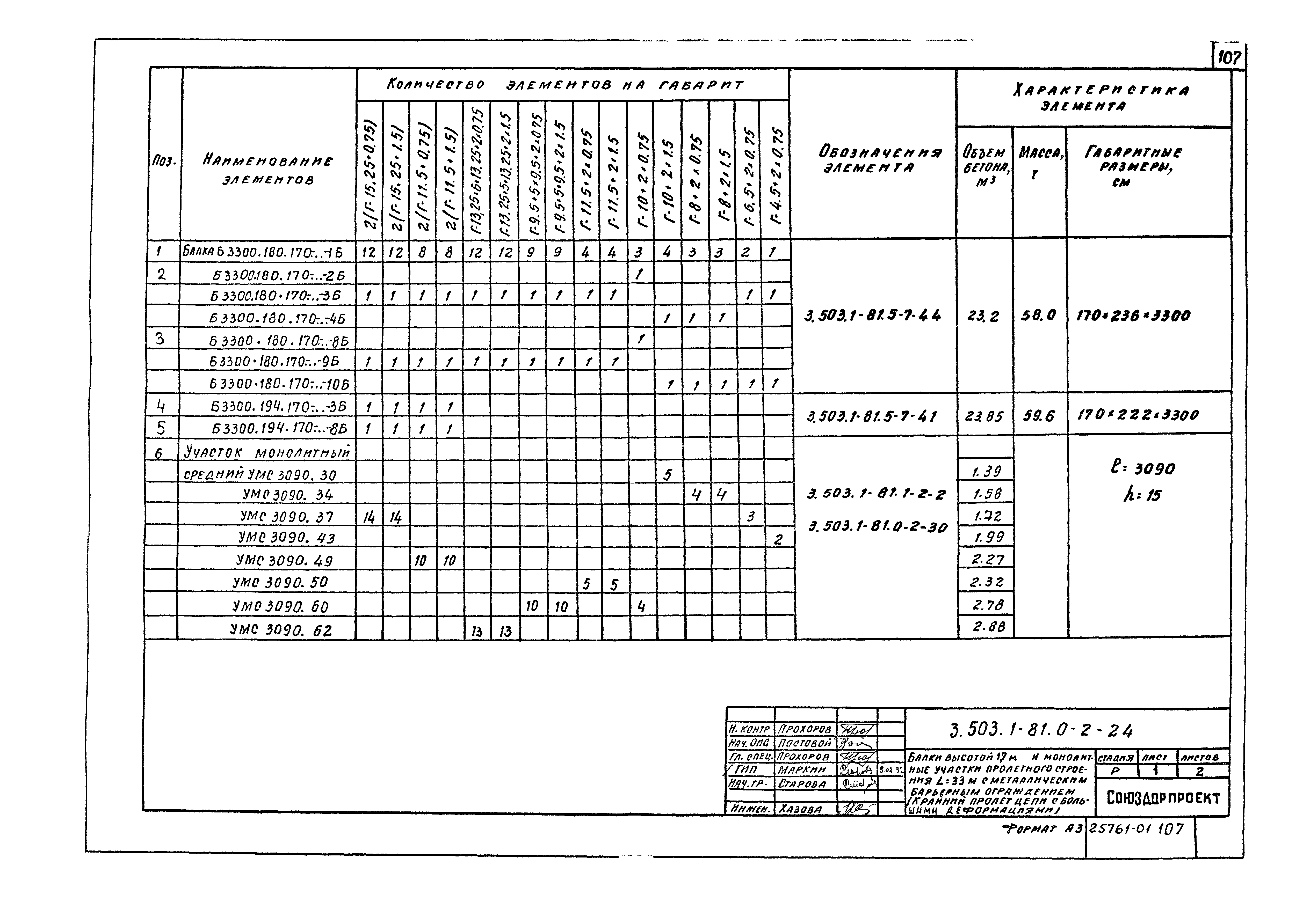 Серия 3.503.1-81