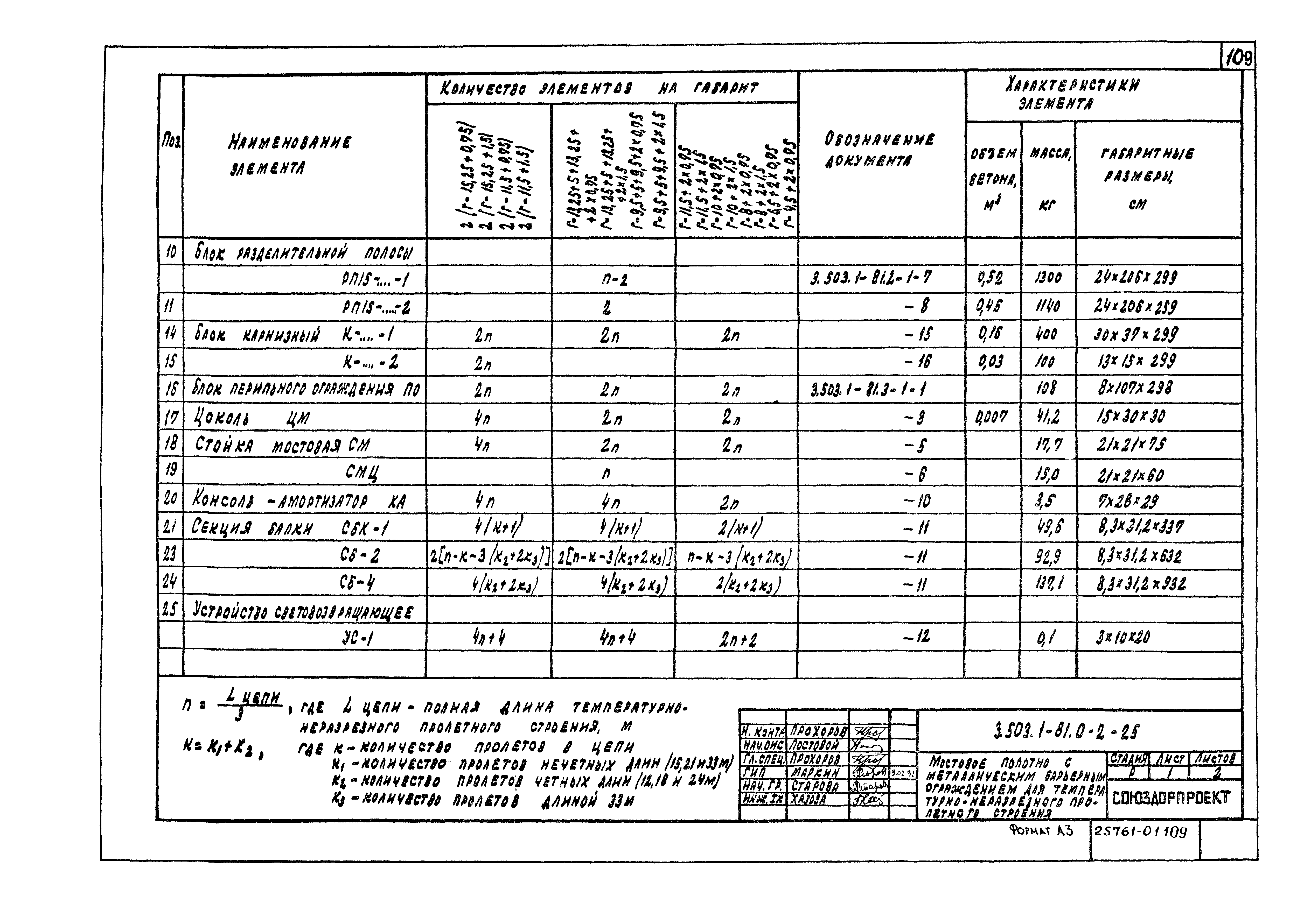 Серия 3.503.1-81