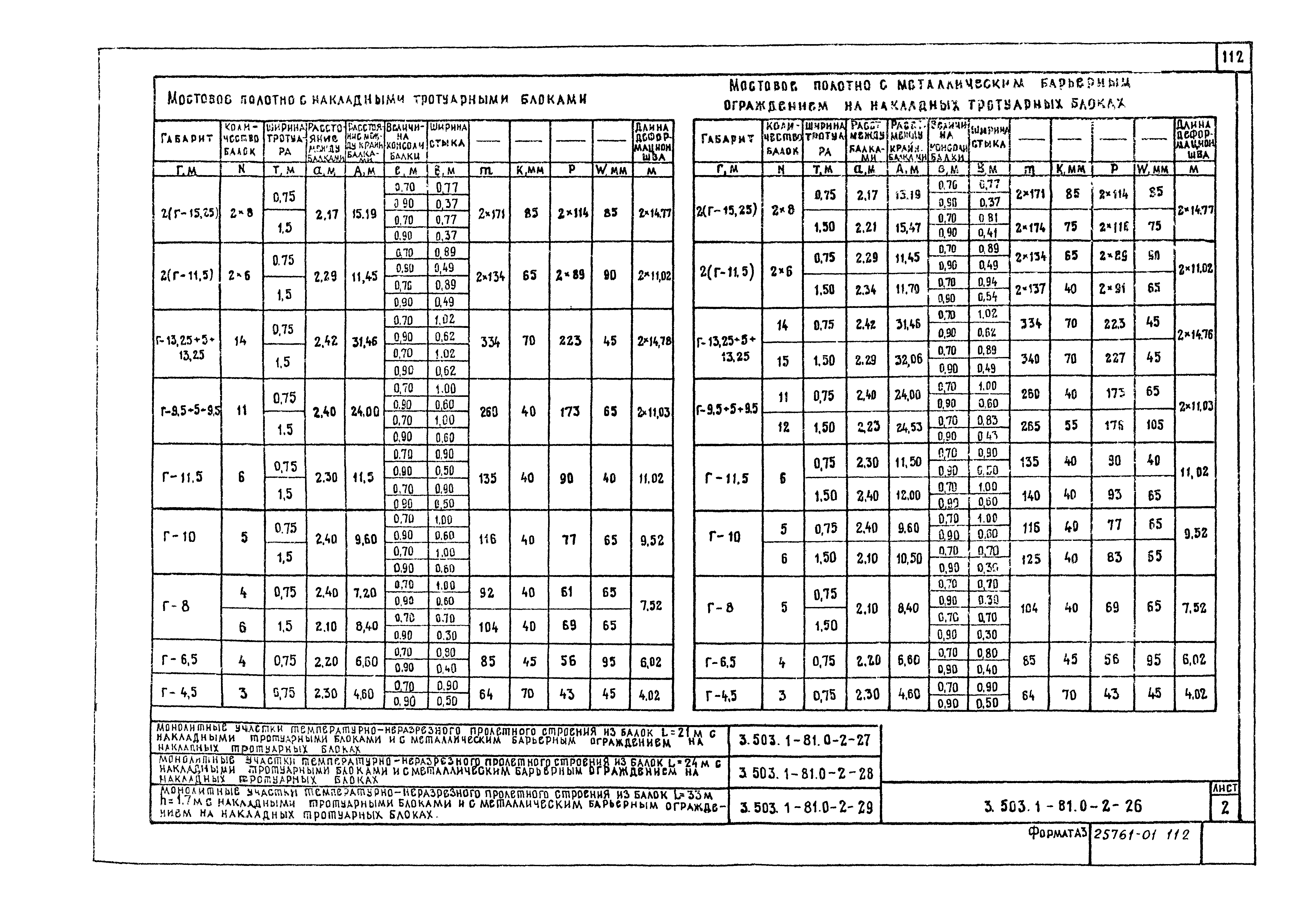 Серия 3.503.1-81