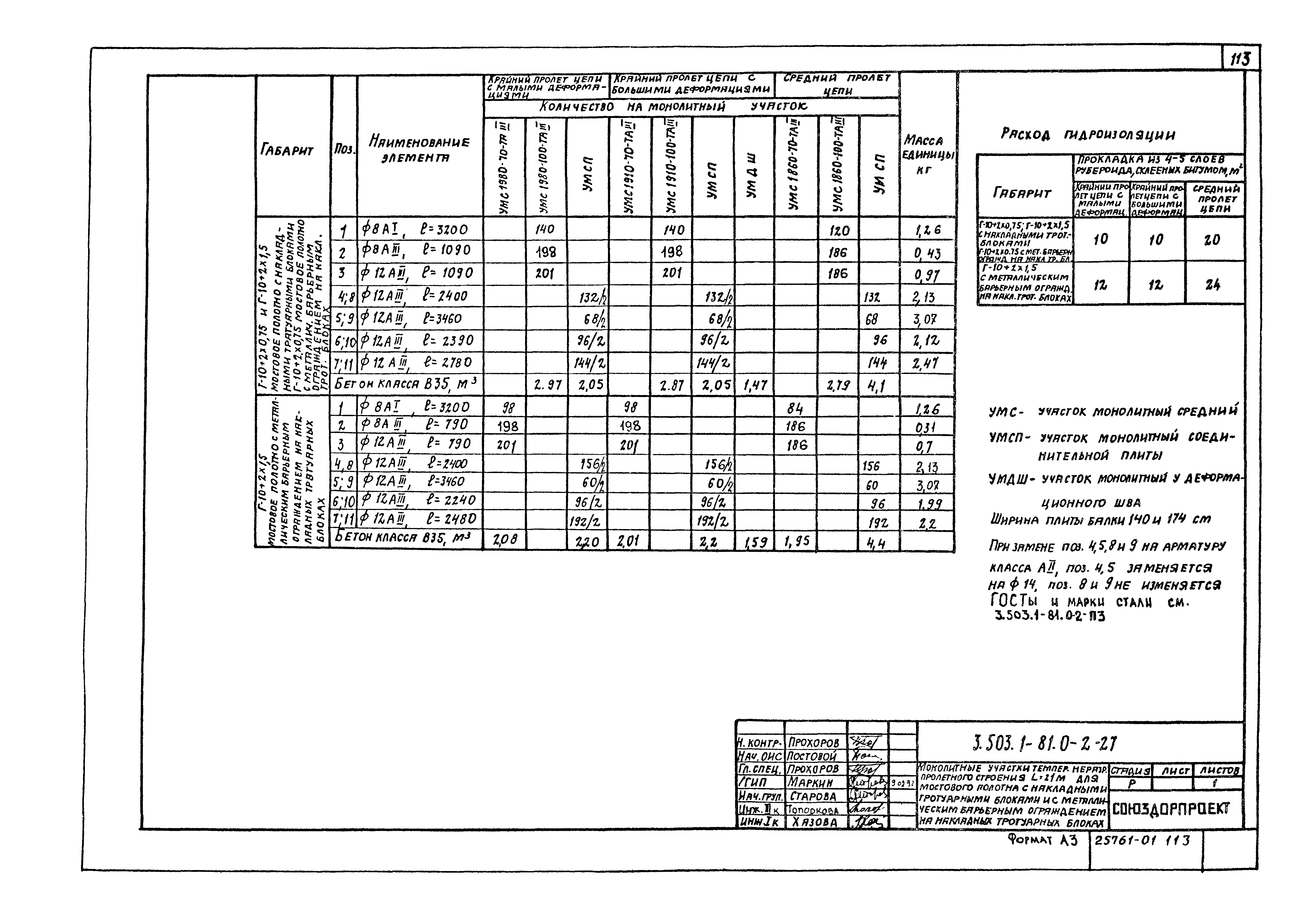 Серия 3.503.1-81