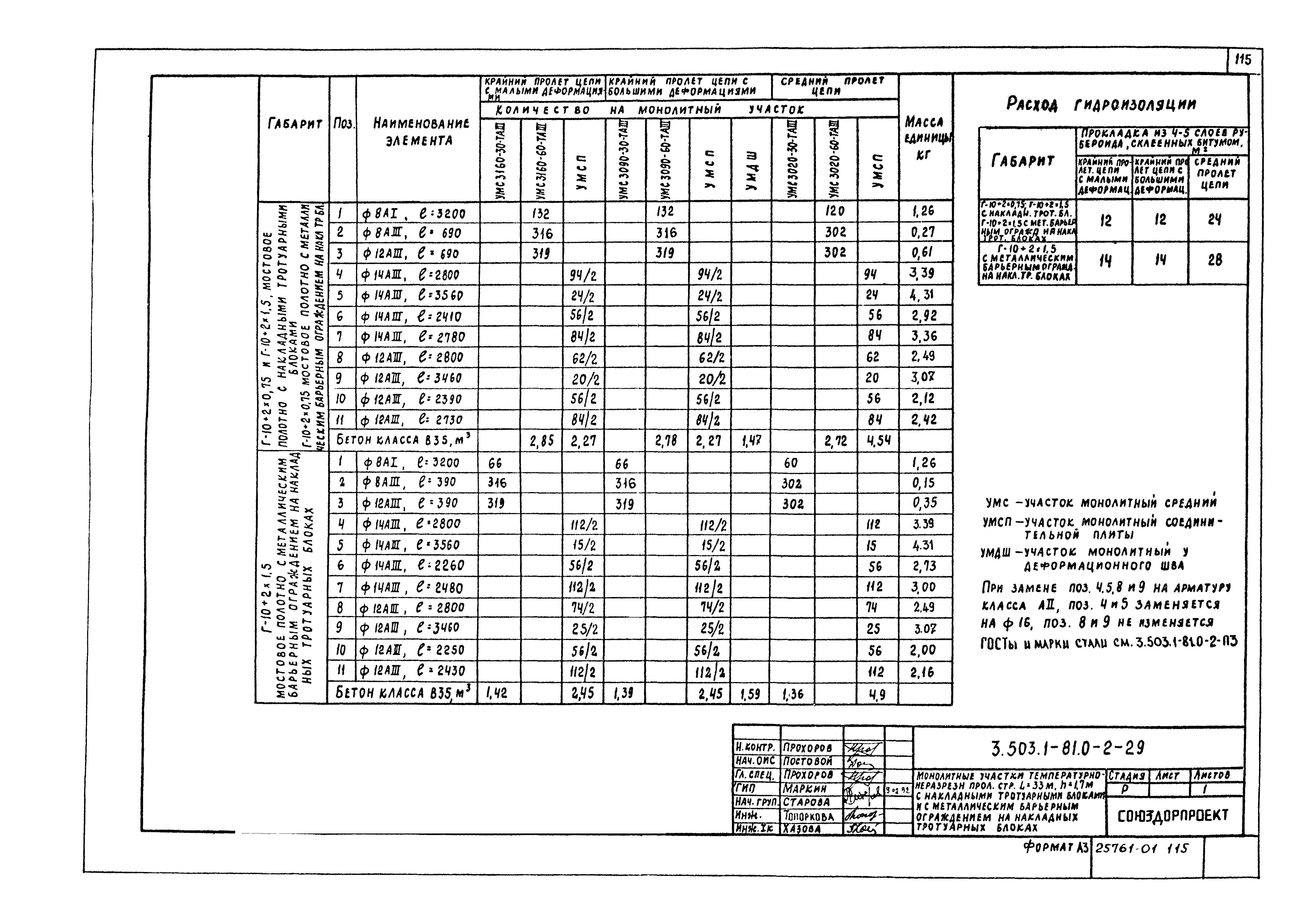 Серия 3.503.1-81