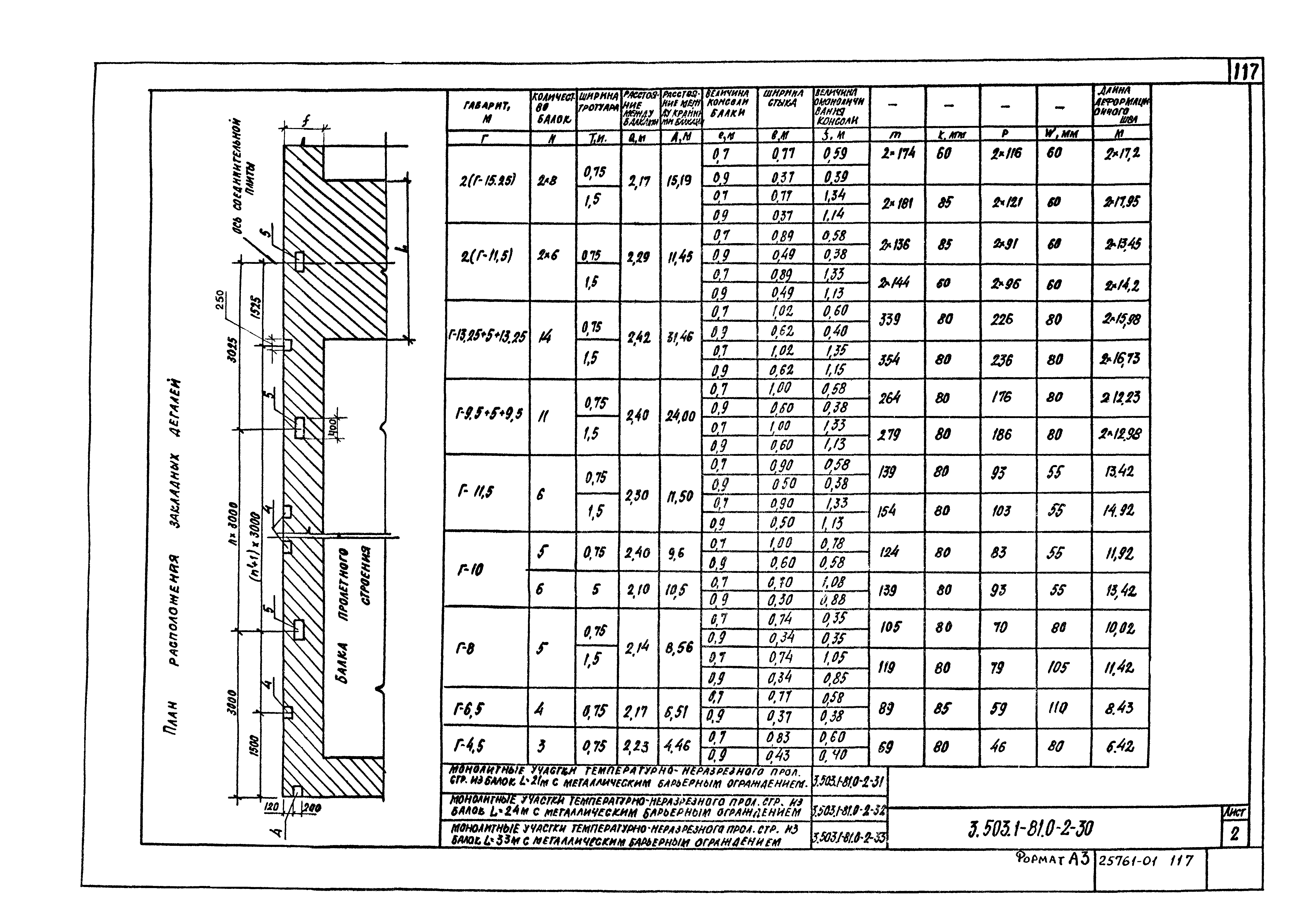 Серия 3.503.1-81