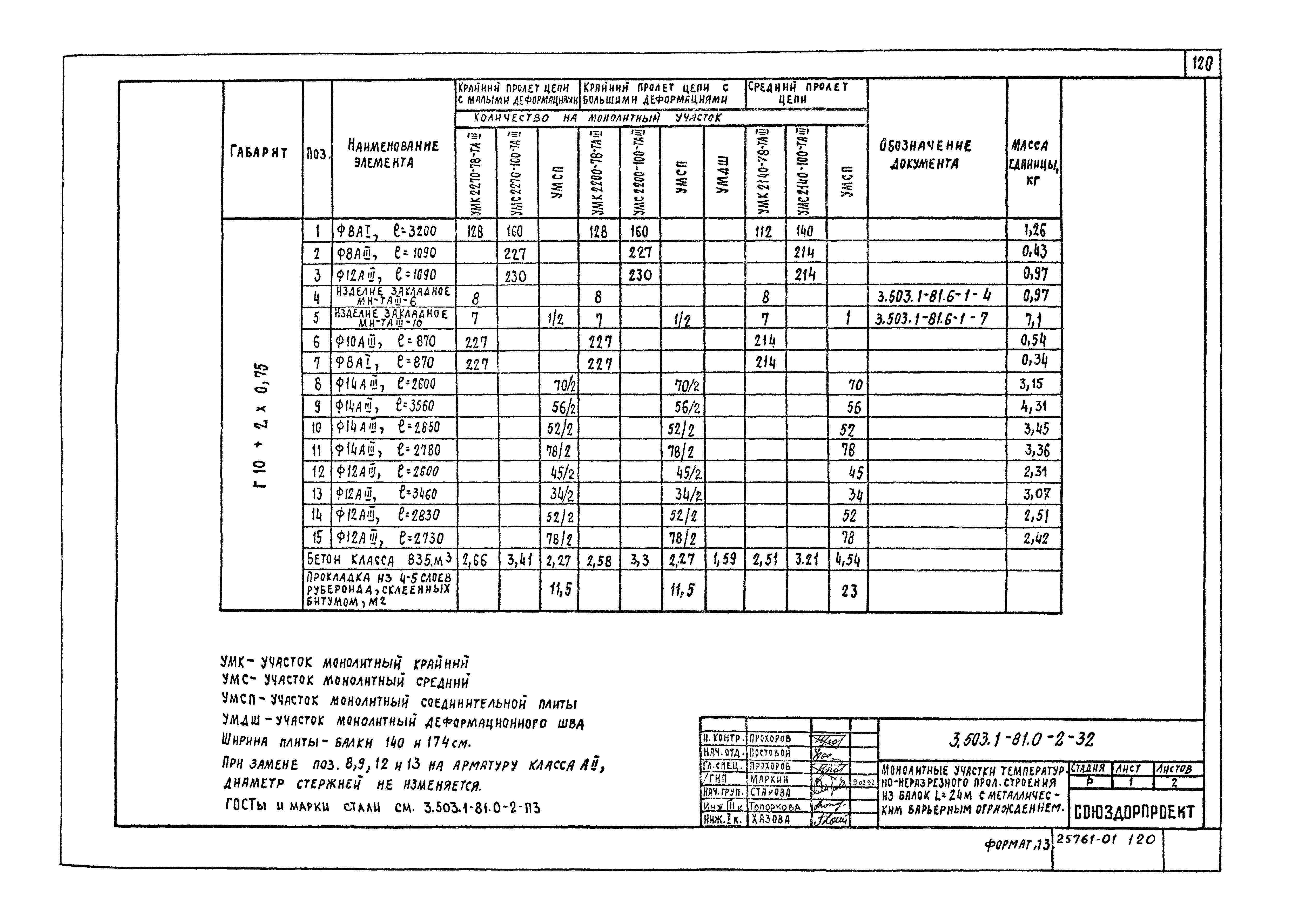 Серия 3.503.1-81